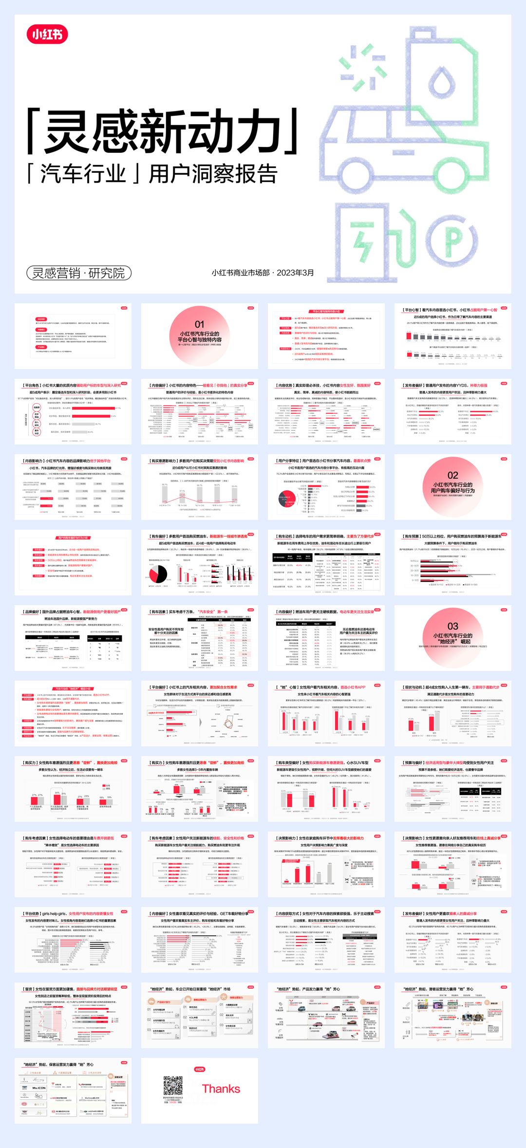 「灵感新动力」小红书汽车行业用户洞察报告.pdf