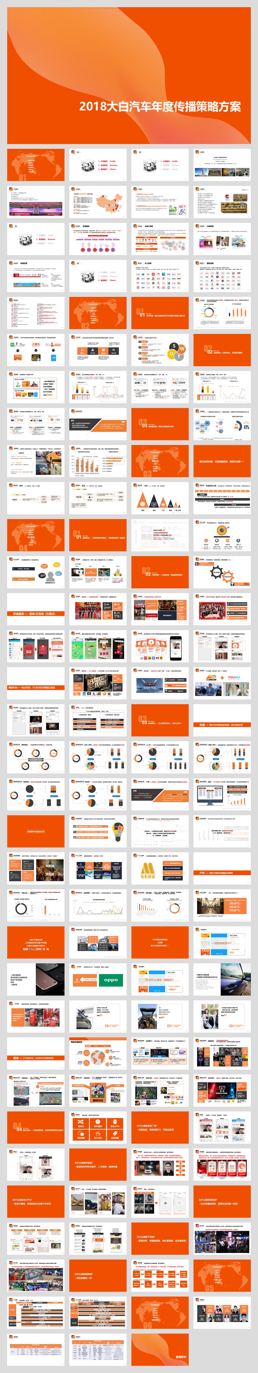2018大白汽车年度传播策略方案-132P.pptx