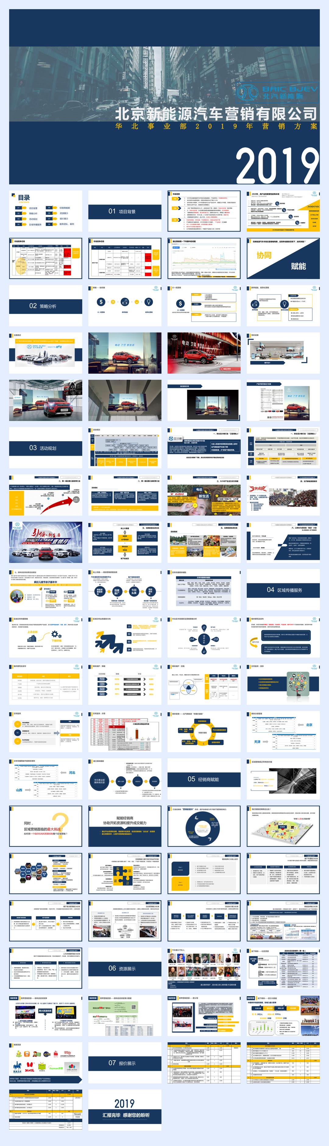 2019北汽新能源年度竞标PPT.pdf