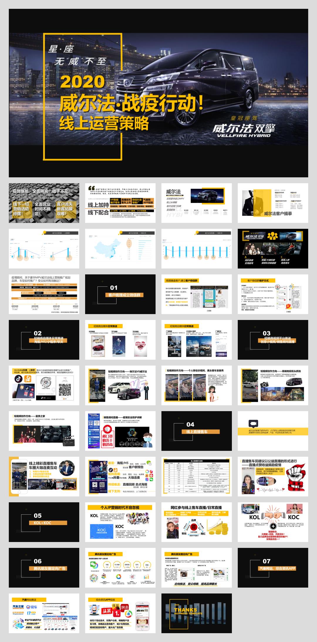 2020威尔法·战疫行动线上运营策略-40P.pptx