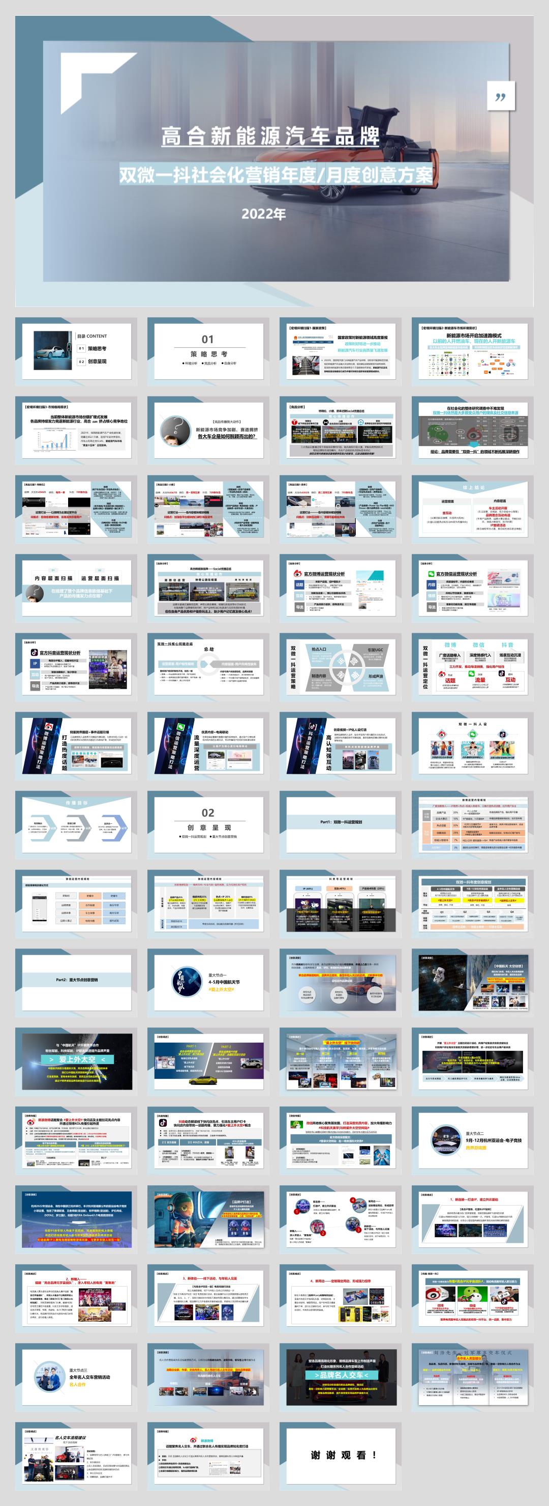 2022高合新能源汽车双微一抖年度社交媒体营销方案.pptx