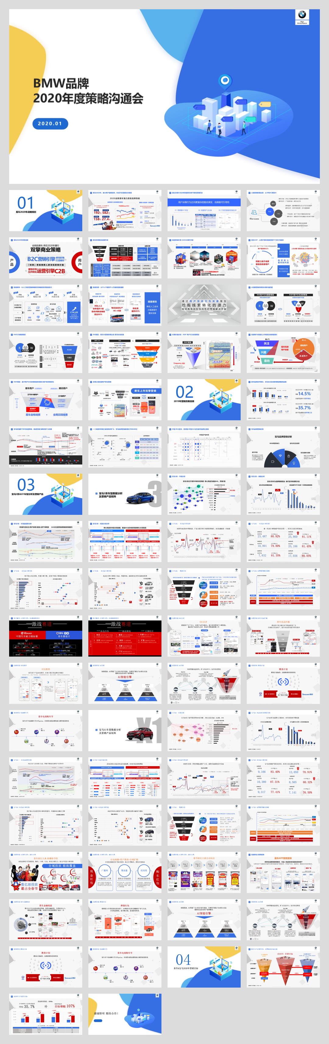 BMW品牌易车年度策略沟通方案-71页.pptx