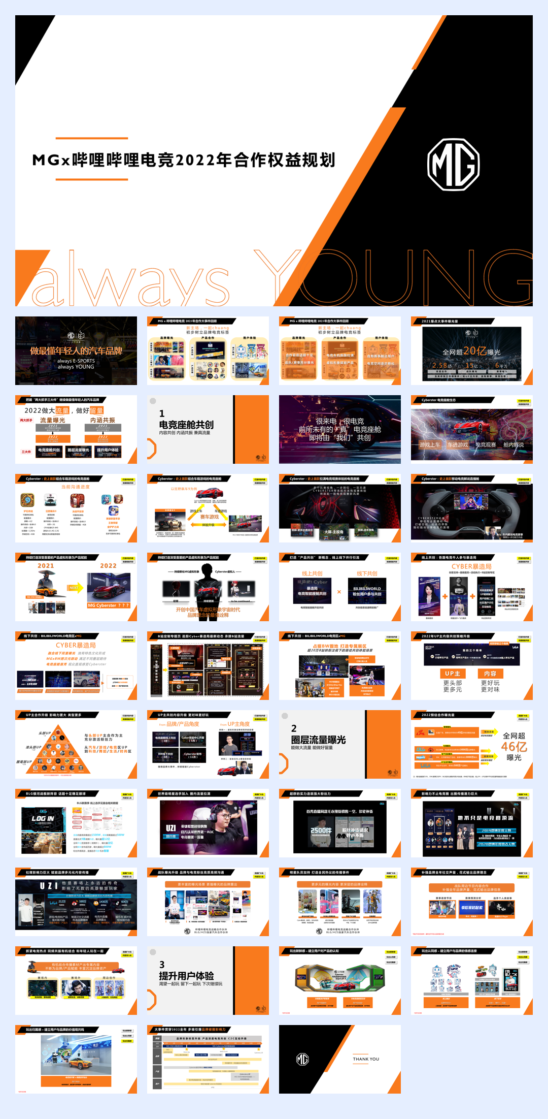 MGx哔哩哔哩电竞2022年合作规划1230.pdf