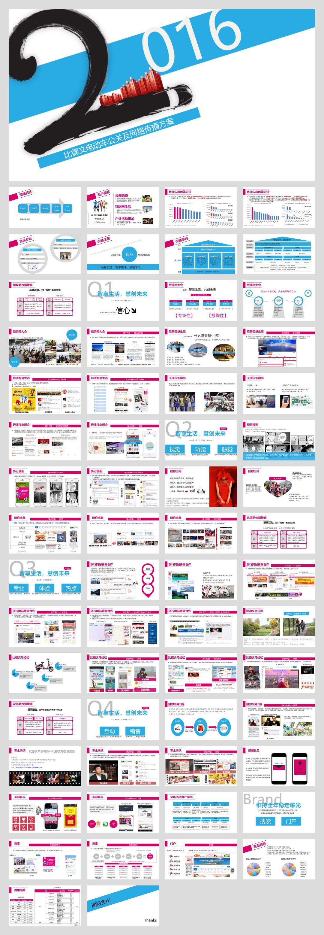比德文电动车年年度公关传播案1123.pptx