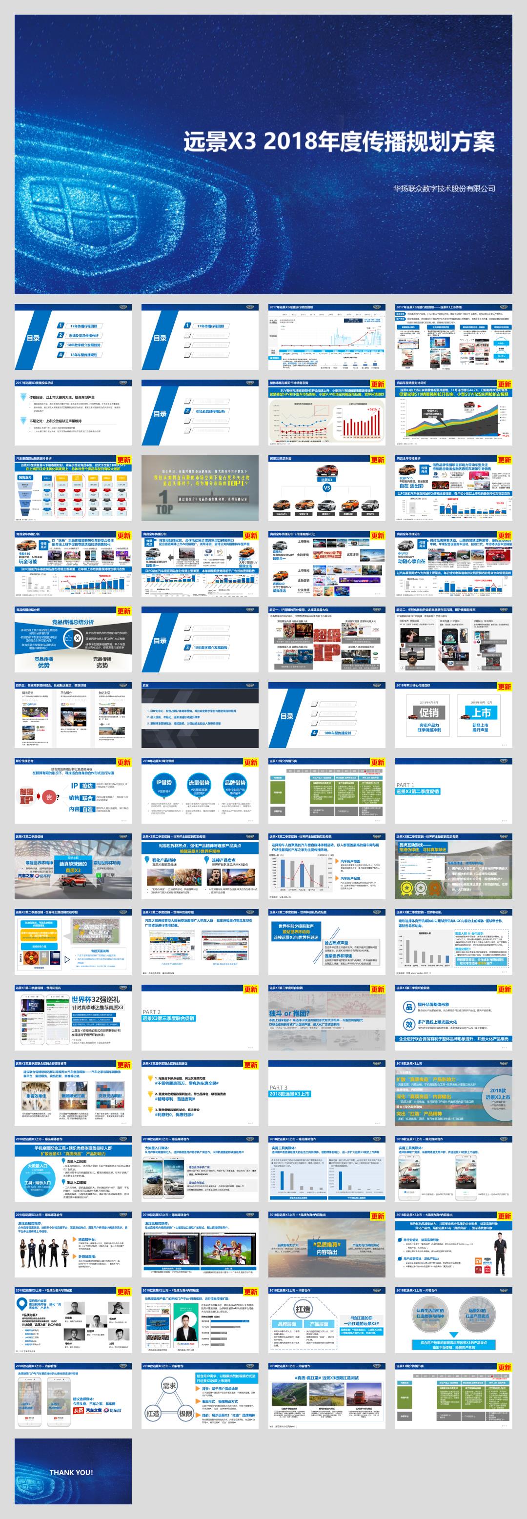 吉利远景X3 2018年度传播规划案.pptx