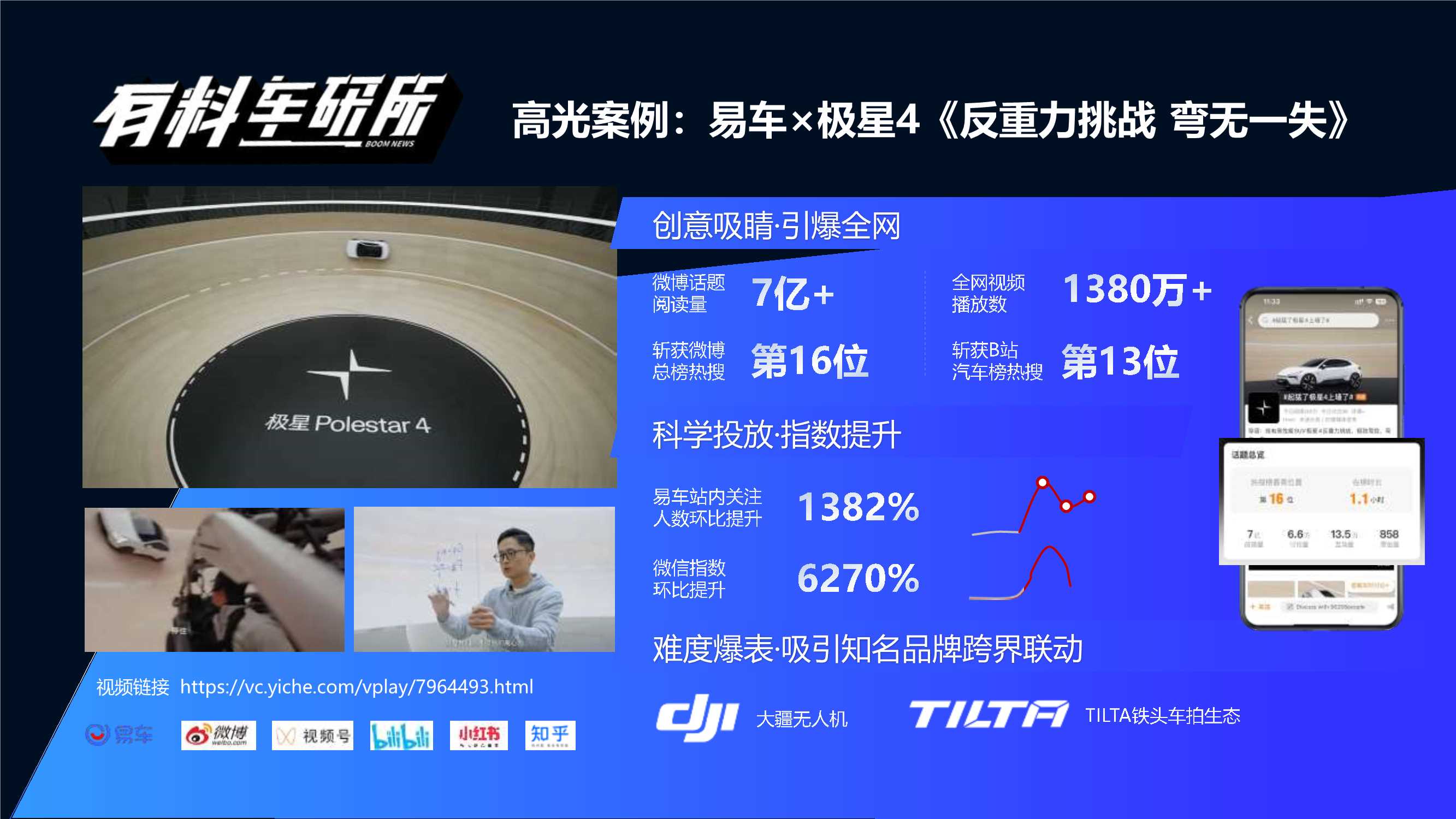 极星X易车传播总结.pdf