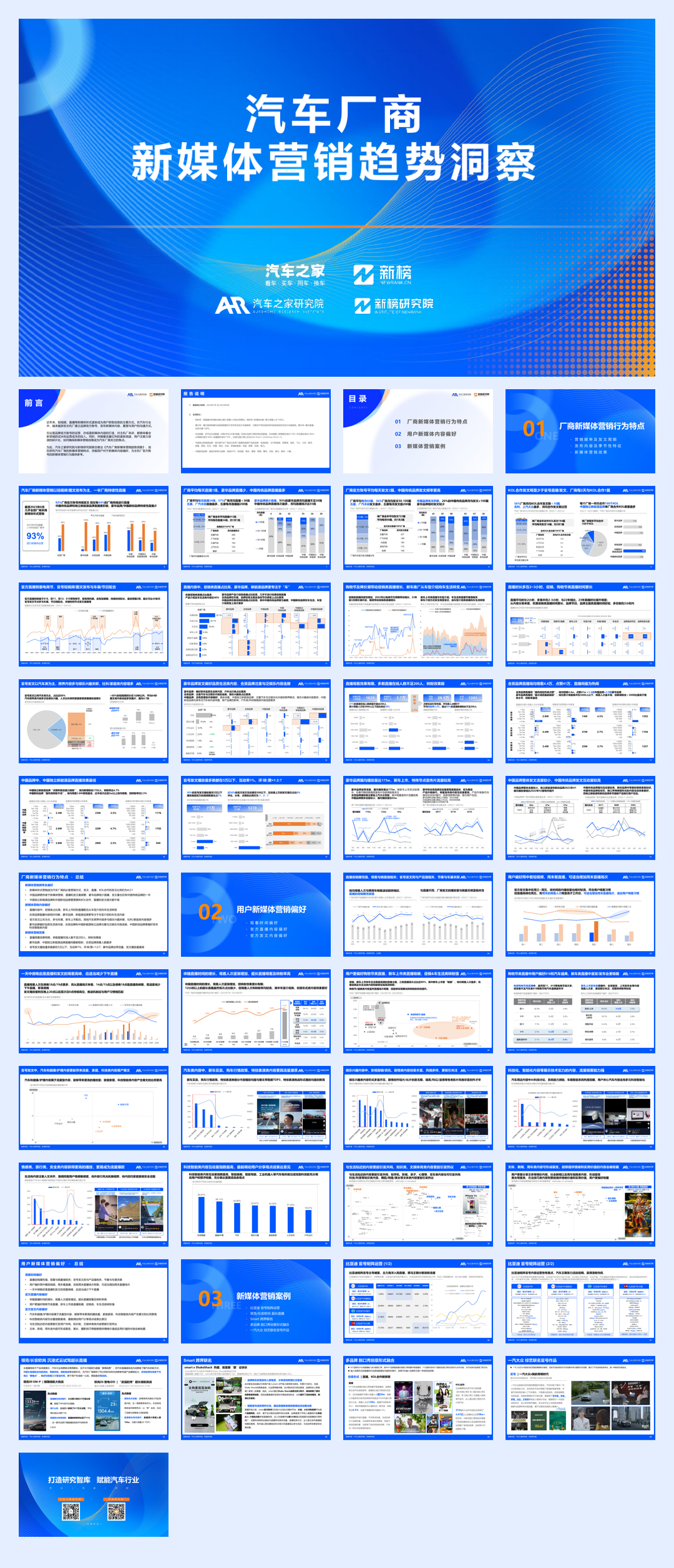 汽车之家研究院&新榜研究院:2023汽车厂商新媒体营销趋势洞察报告.pdf