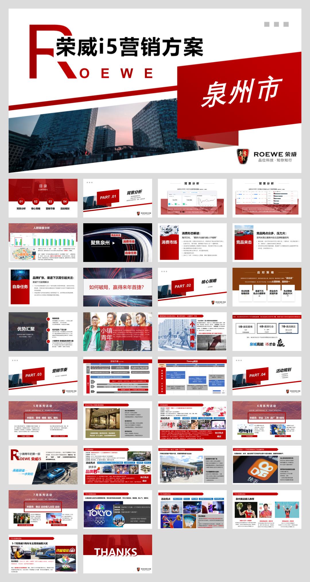 泉州i5车型5-7月销量提升营销方案.pptx