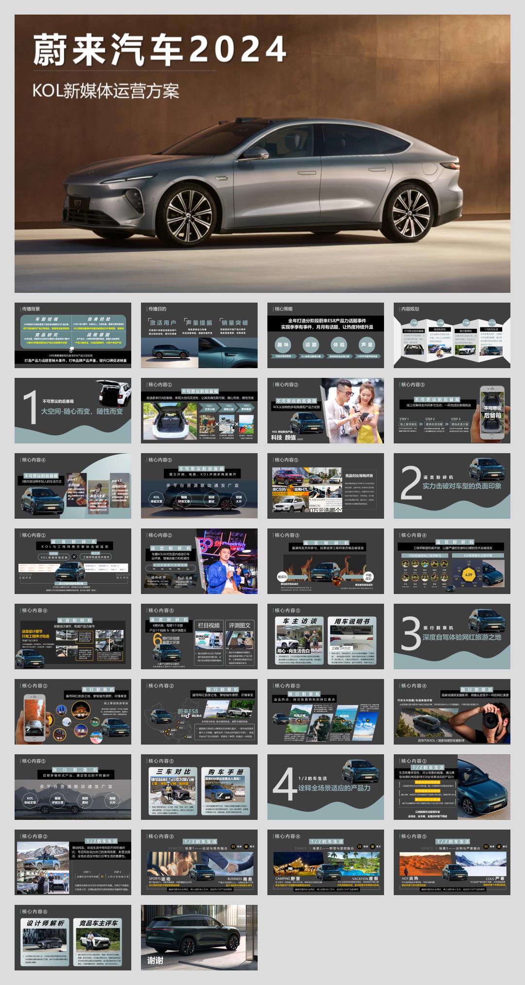 蔚来 全平台KOL新媒体运营方案.pptx