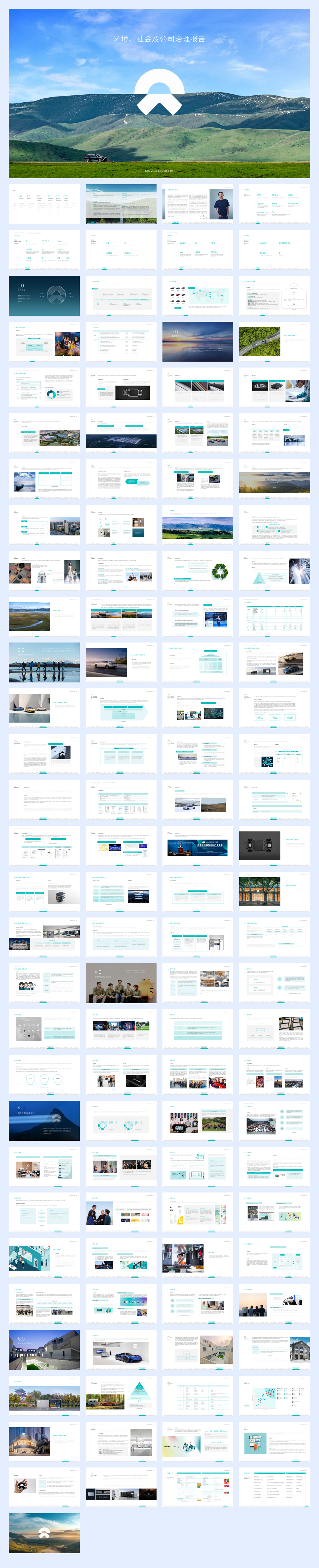 蔚来2021 ESG报告.pdf
