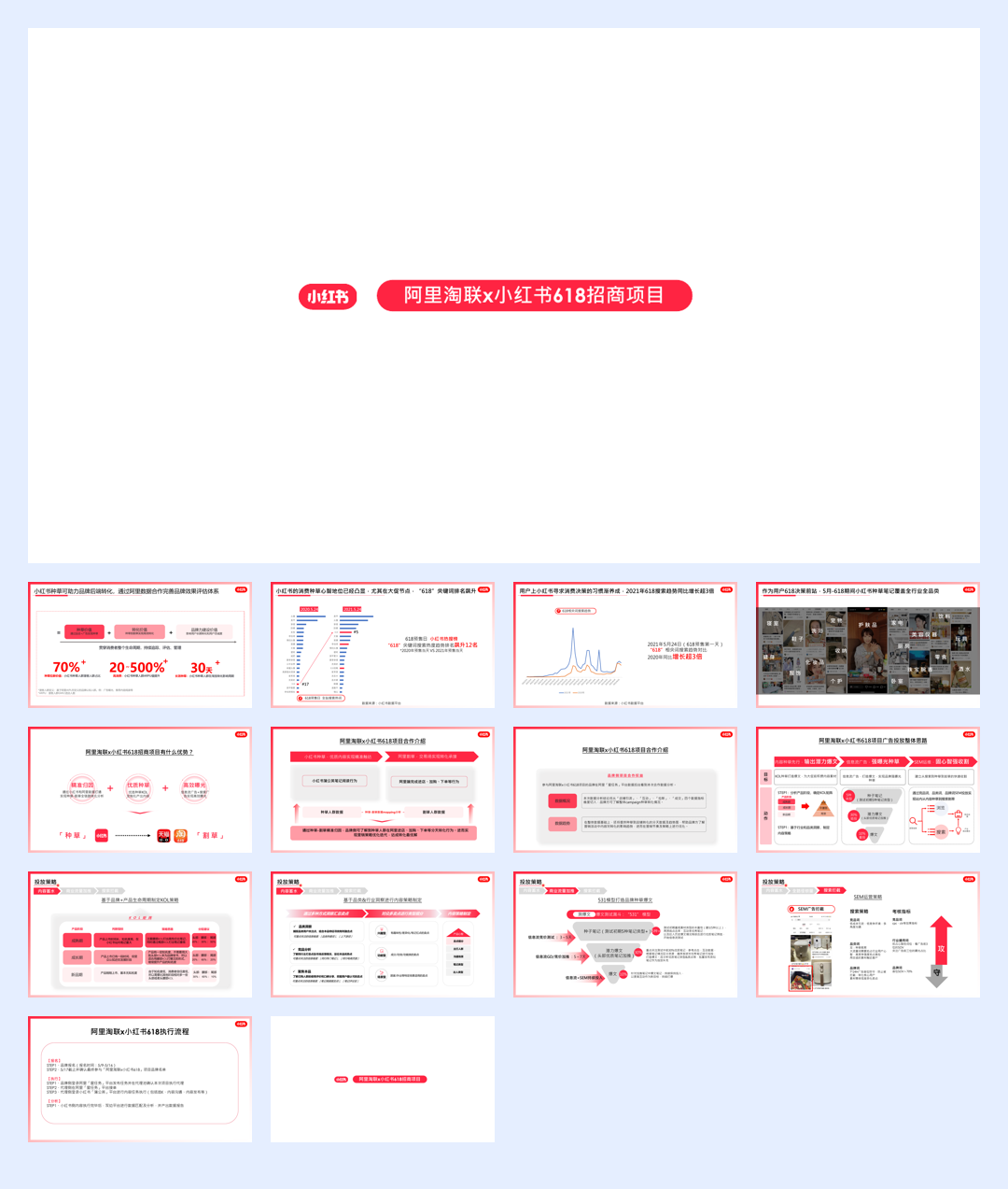 阿里淘联x小红书618招商方案.pdf