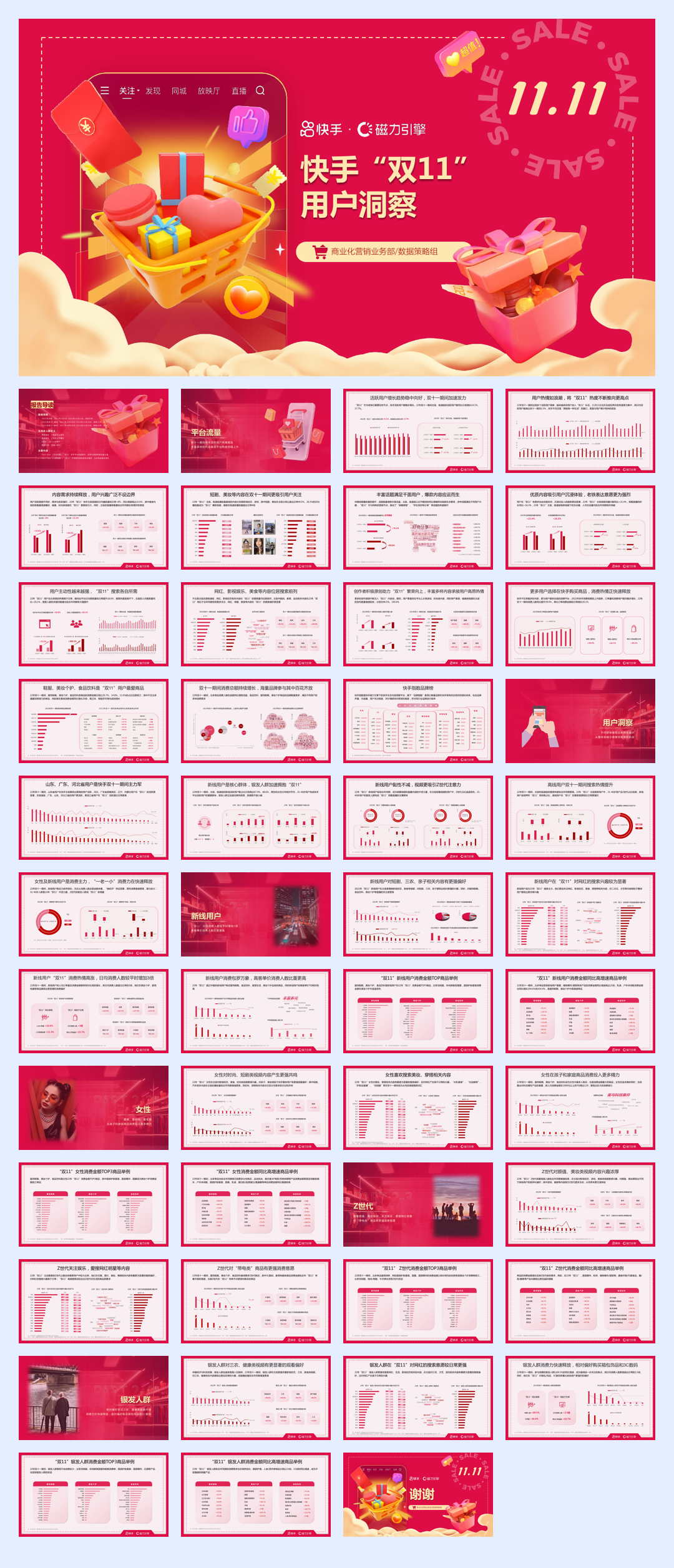 磁力引擎：快手“双11”用户洞察报告.pdf