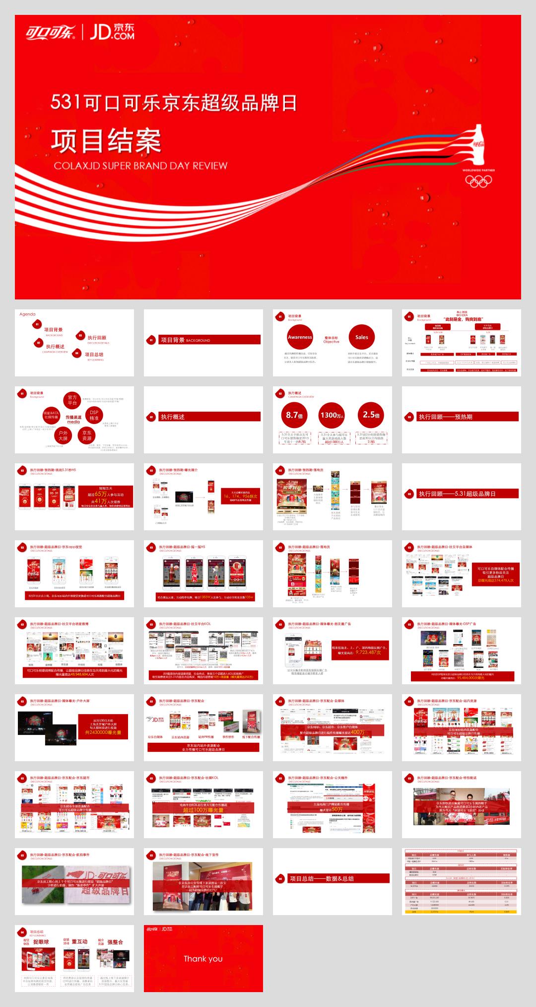 可口可乐京东品牌日结案.pptx