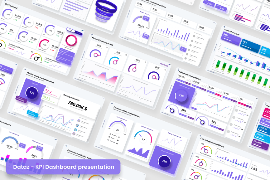 KPI 仪表板数据汇报PPT模板 (PPTX)