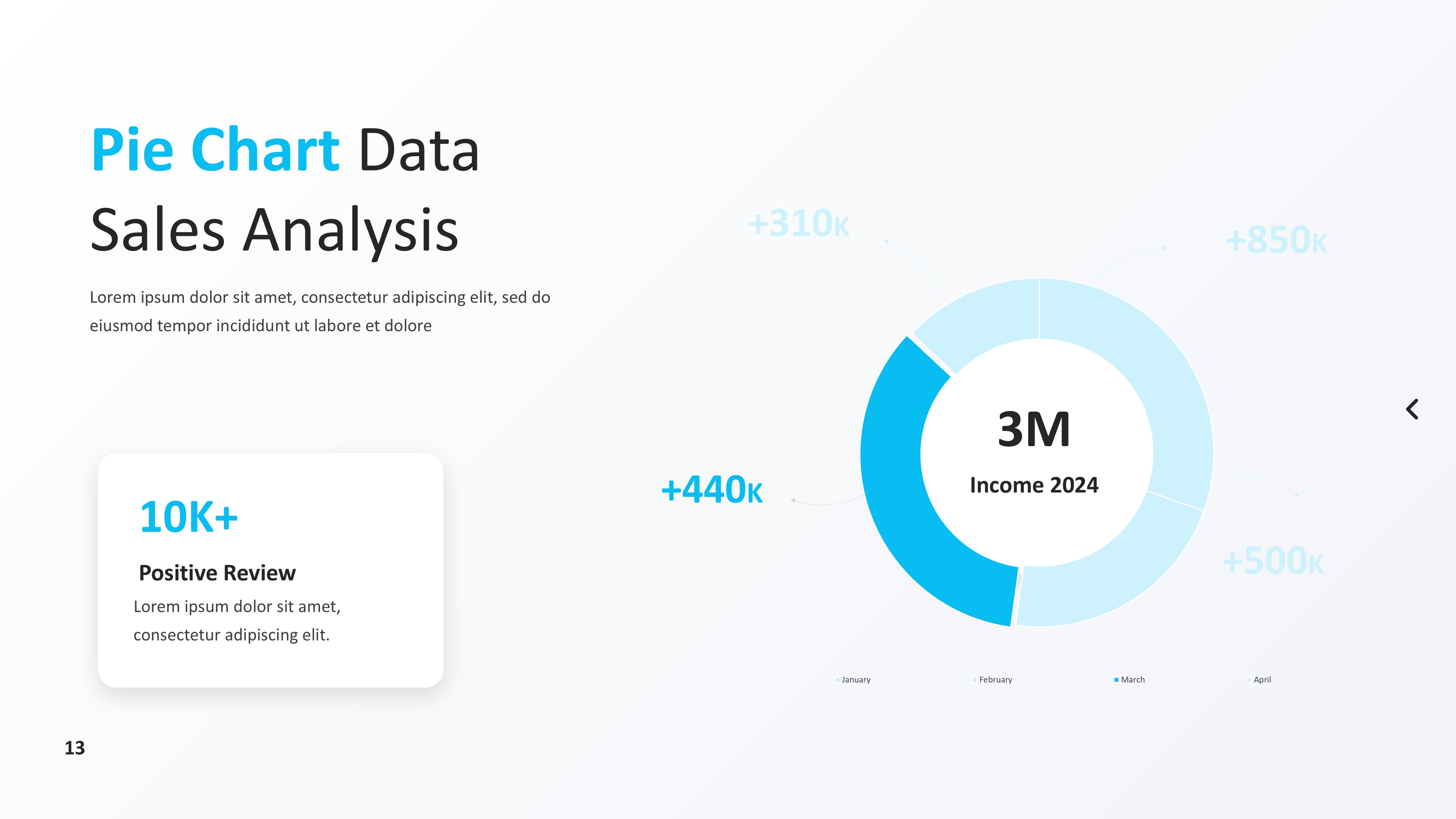 饼图图表图示PPT模板