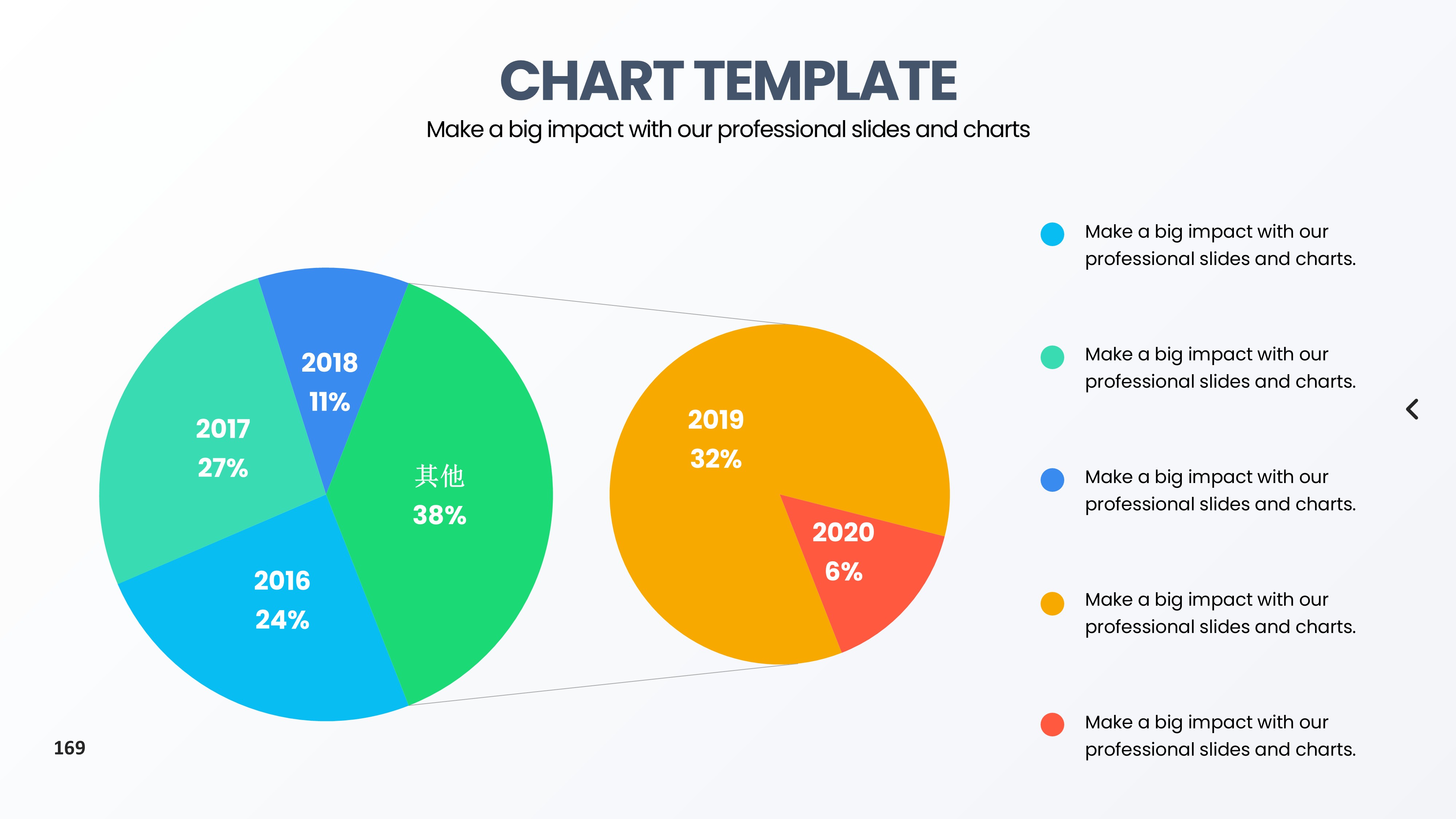 饼图图表图示PPT模板