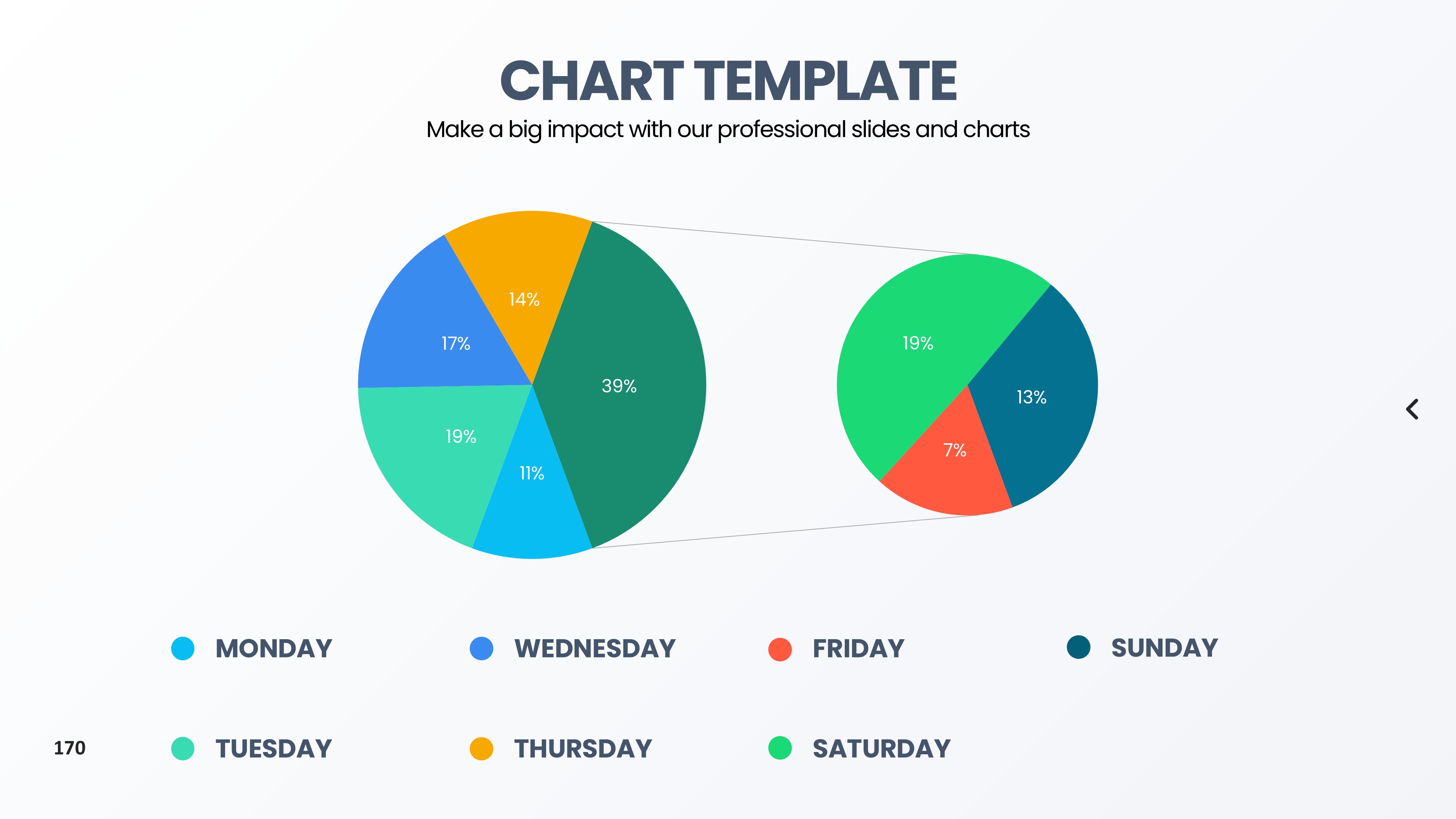 饼图图表图示PPT模板