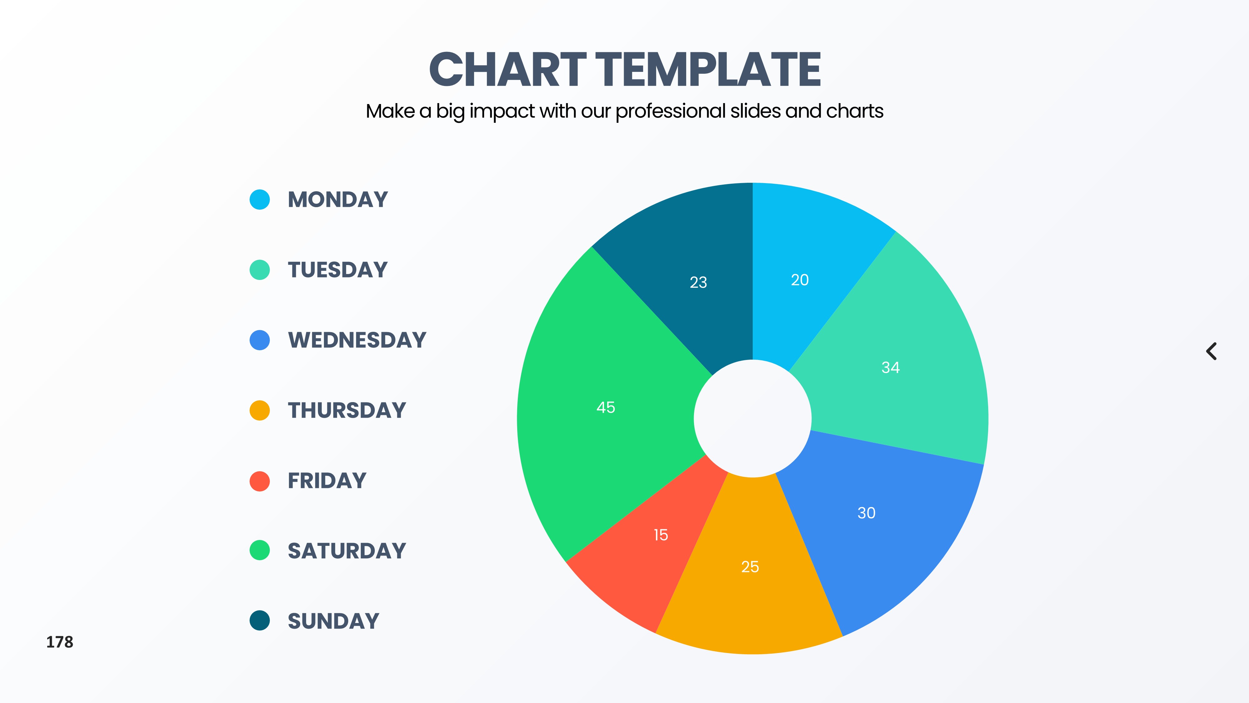 饼图图表图示PPT模板