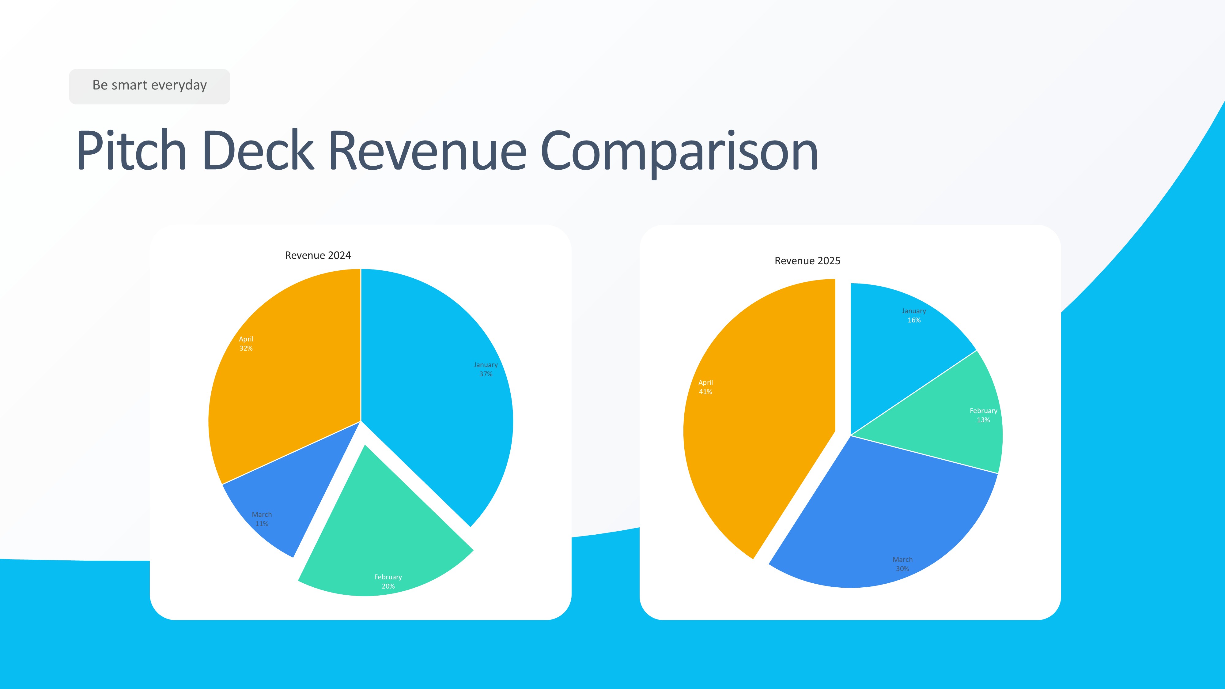 饼图图表图示PPT模板