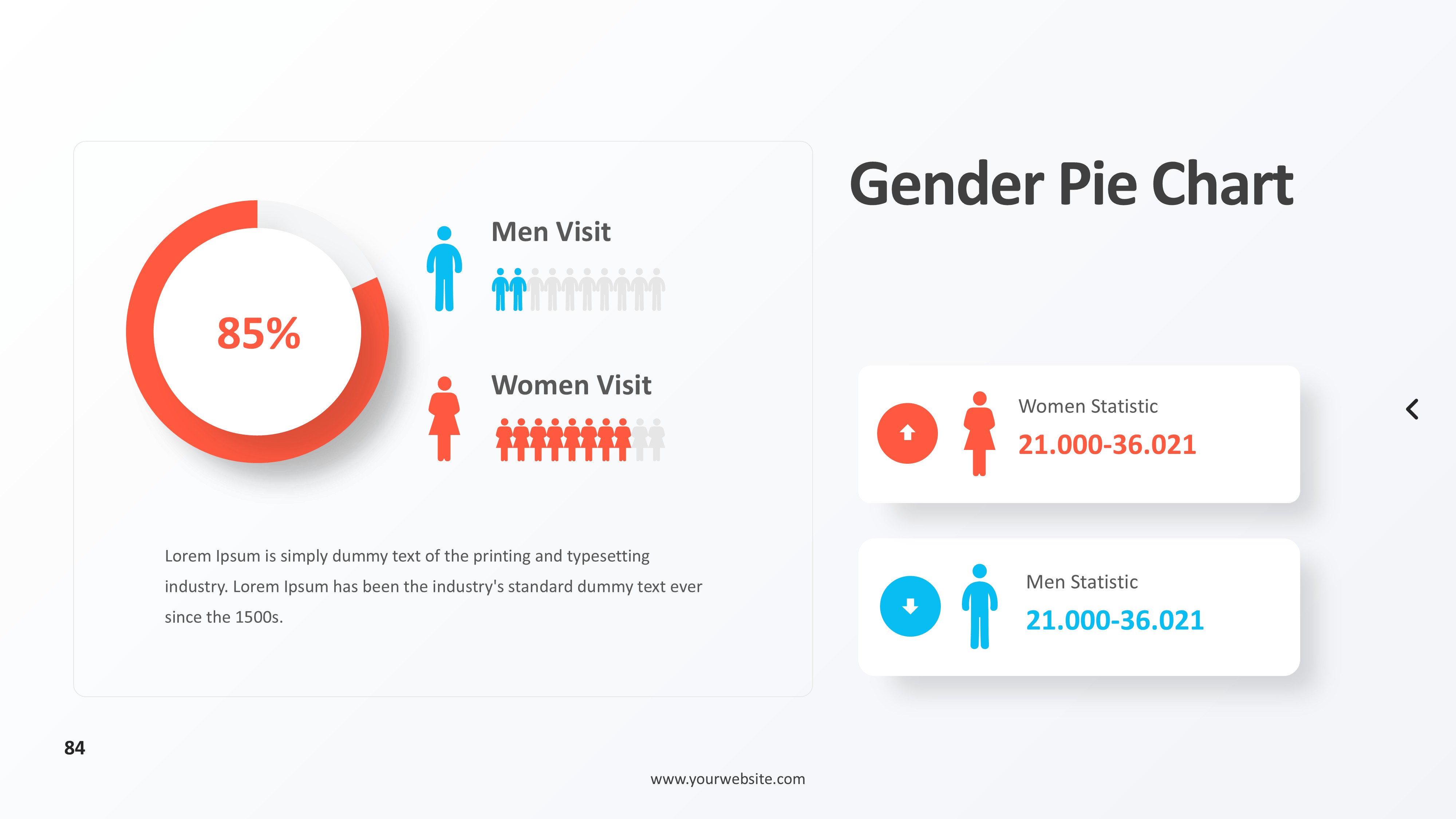饼图图表图示PPT模板