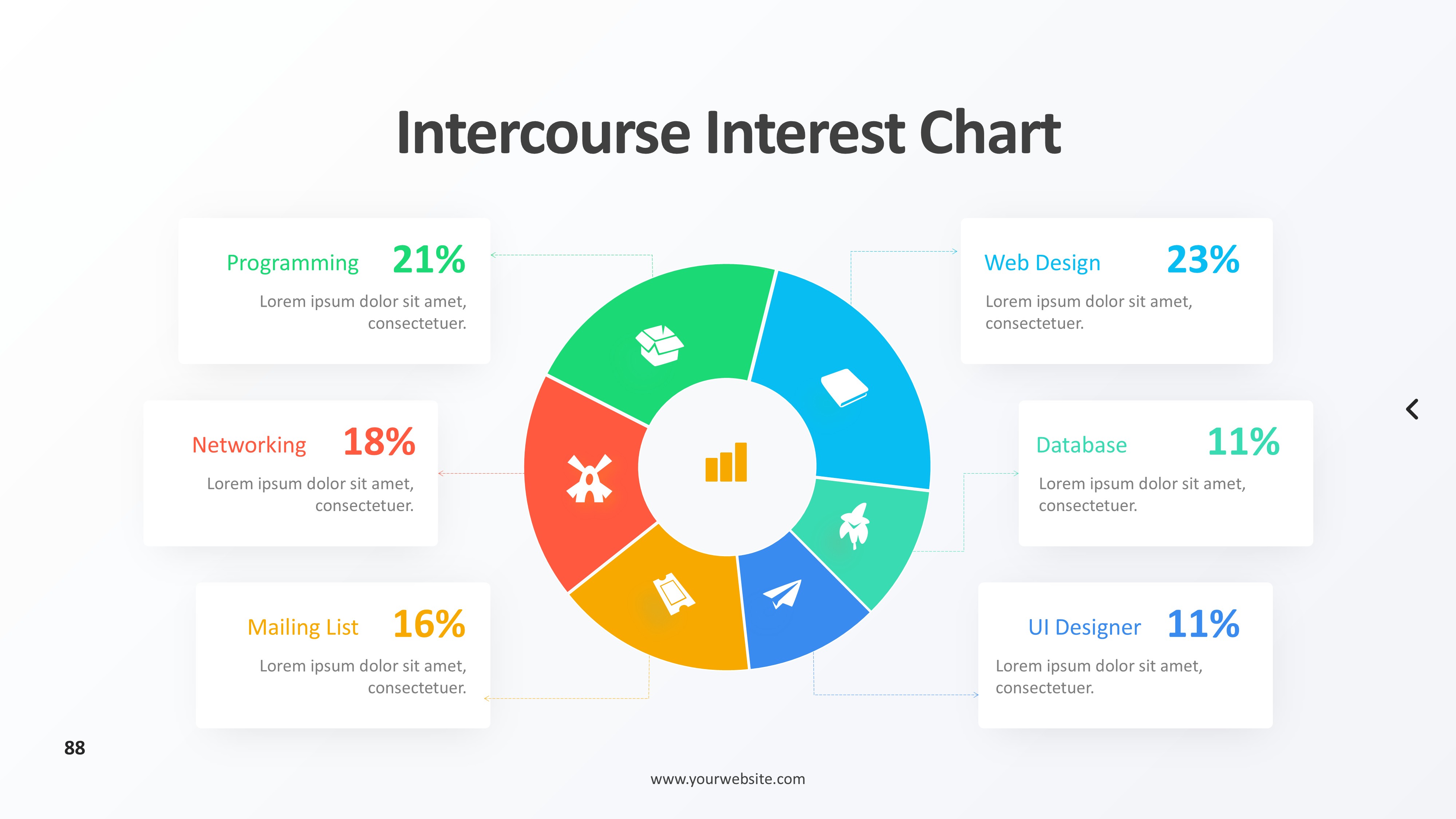 饼图图表图示PPT模板
