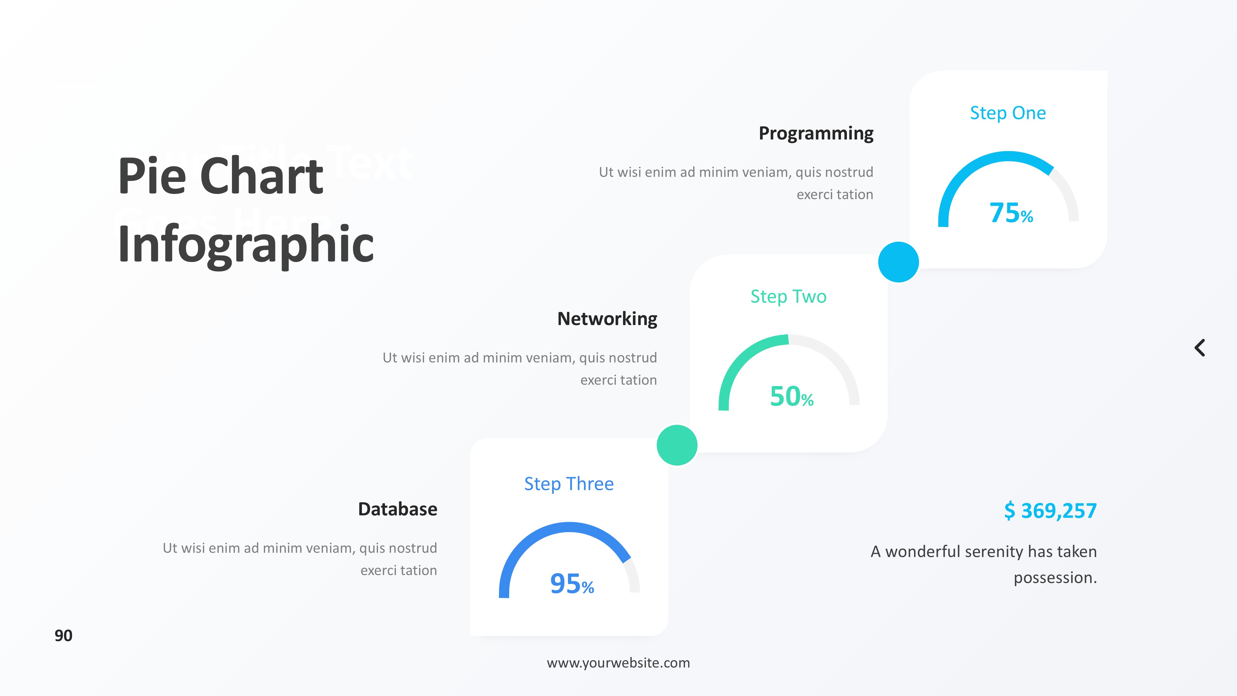 饼图图表图示PPT模板
