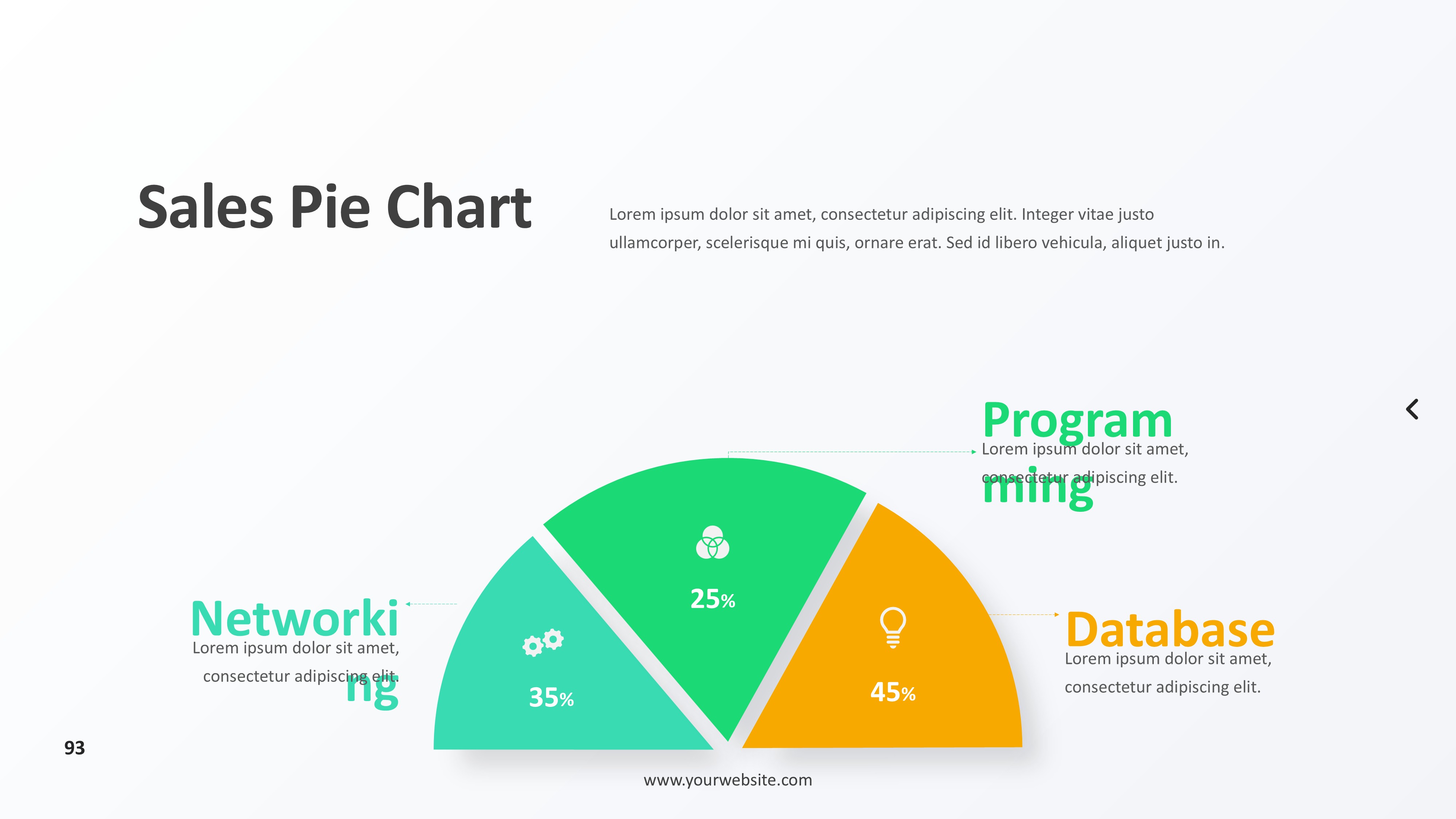 饼图图表图示PPT模板
