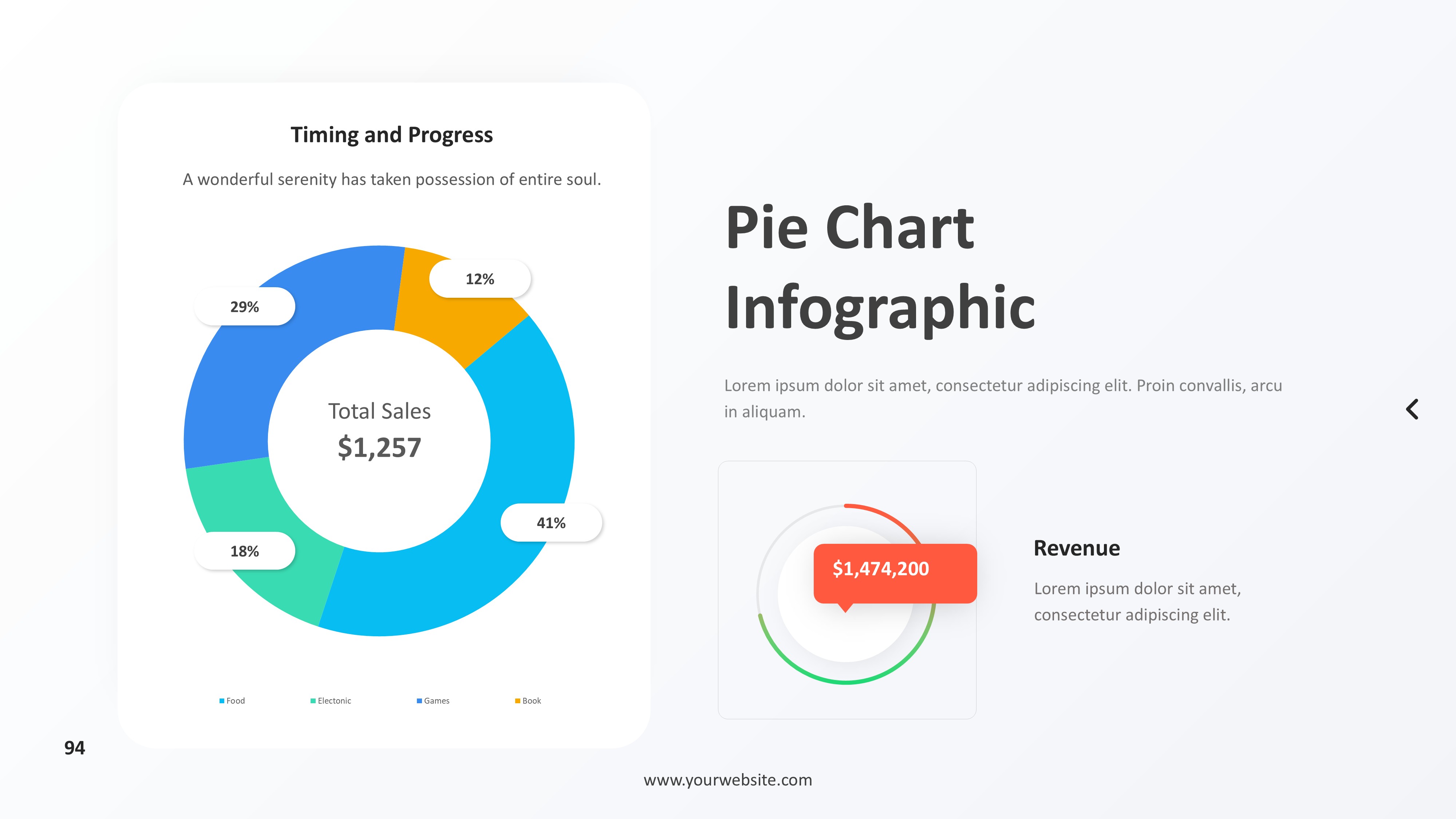饼图图表图示PPT模板