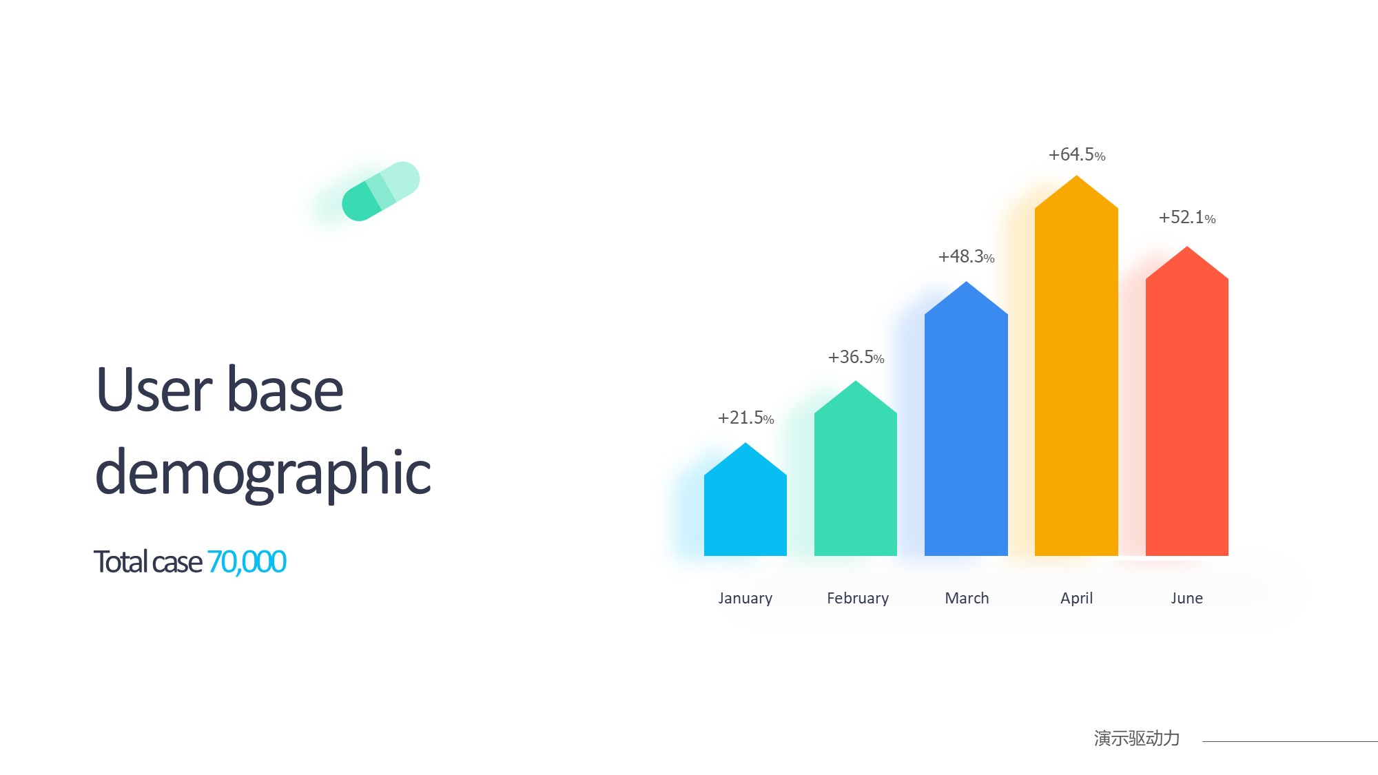 柱状图图表图示PPT模板