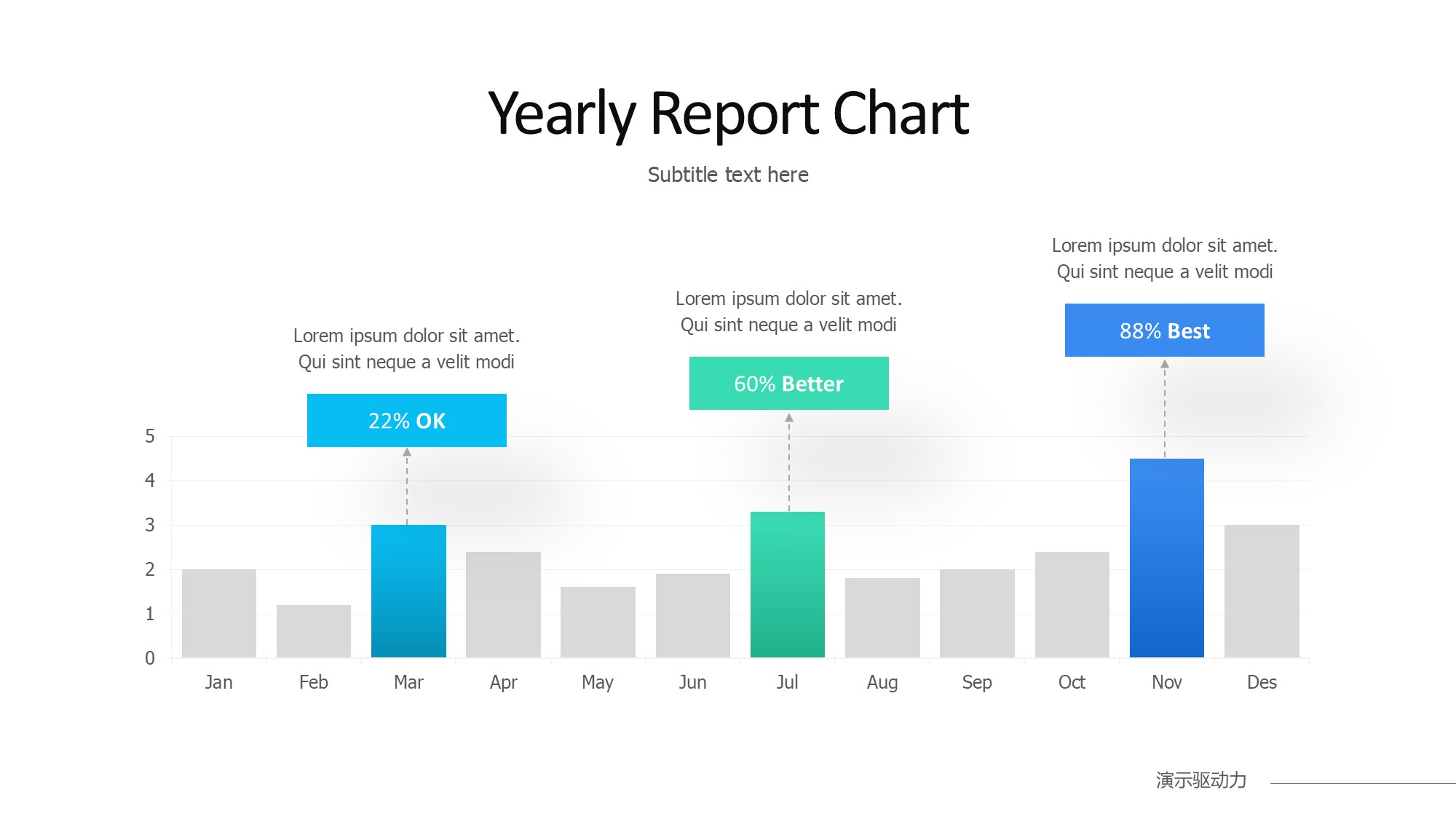 柱状图图表图示PPT模板
