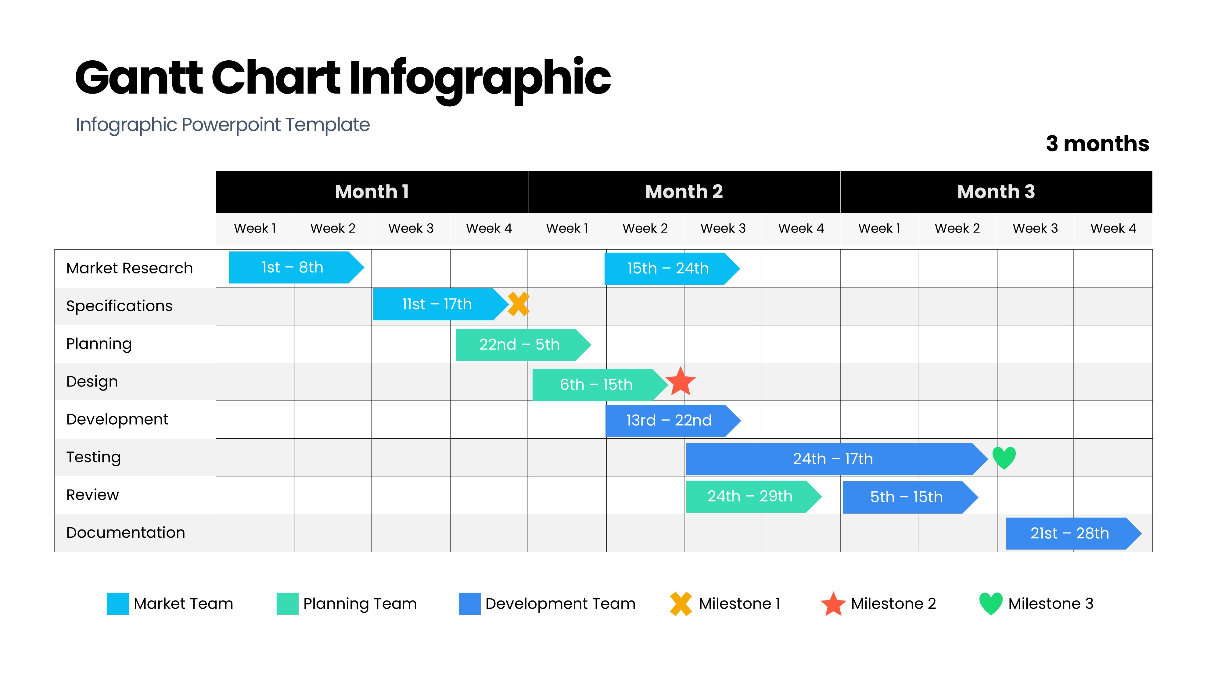 甘特图信息图示PPT模板