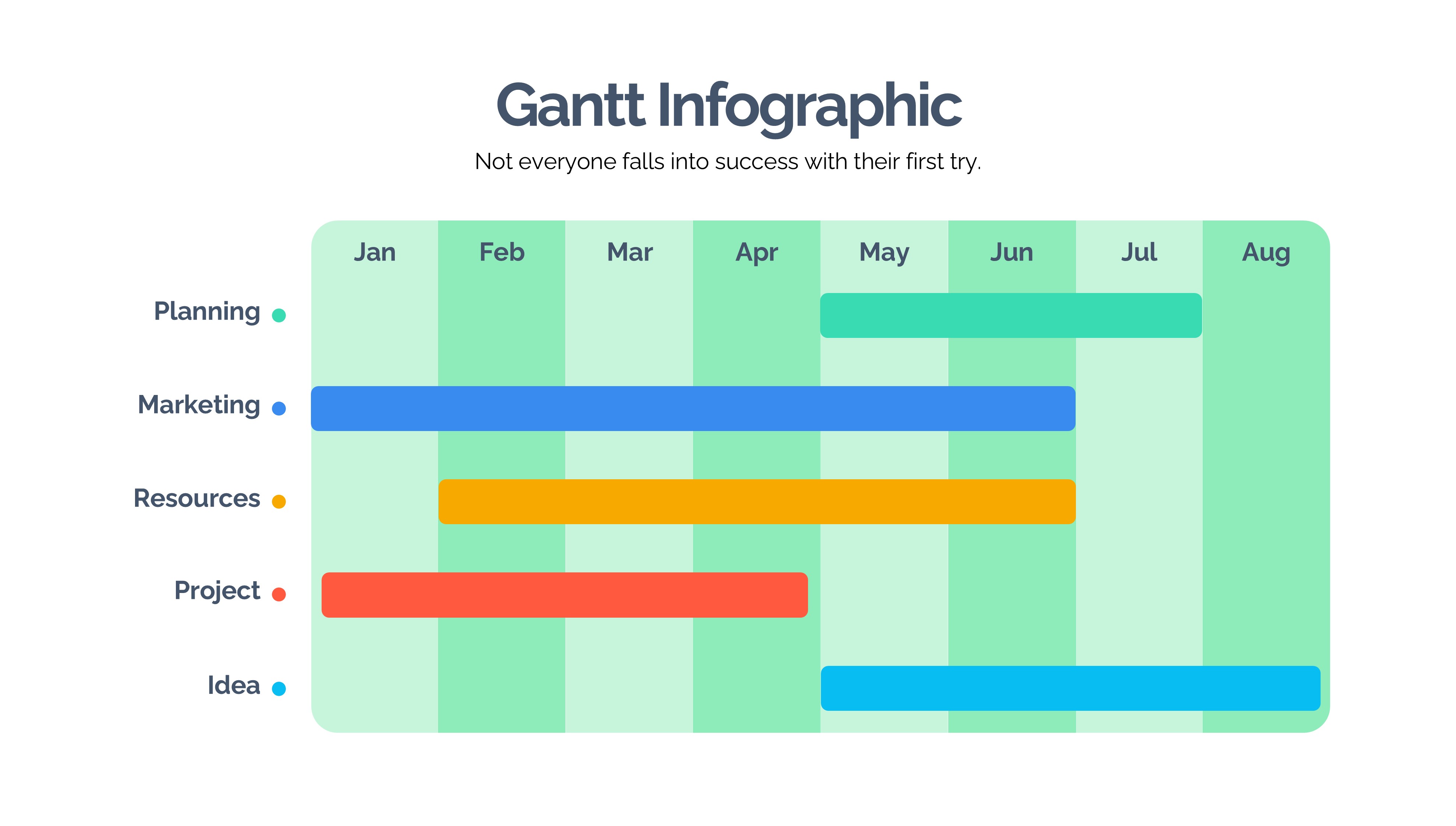 甘特图信息图示PPT模板