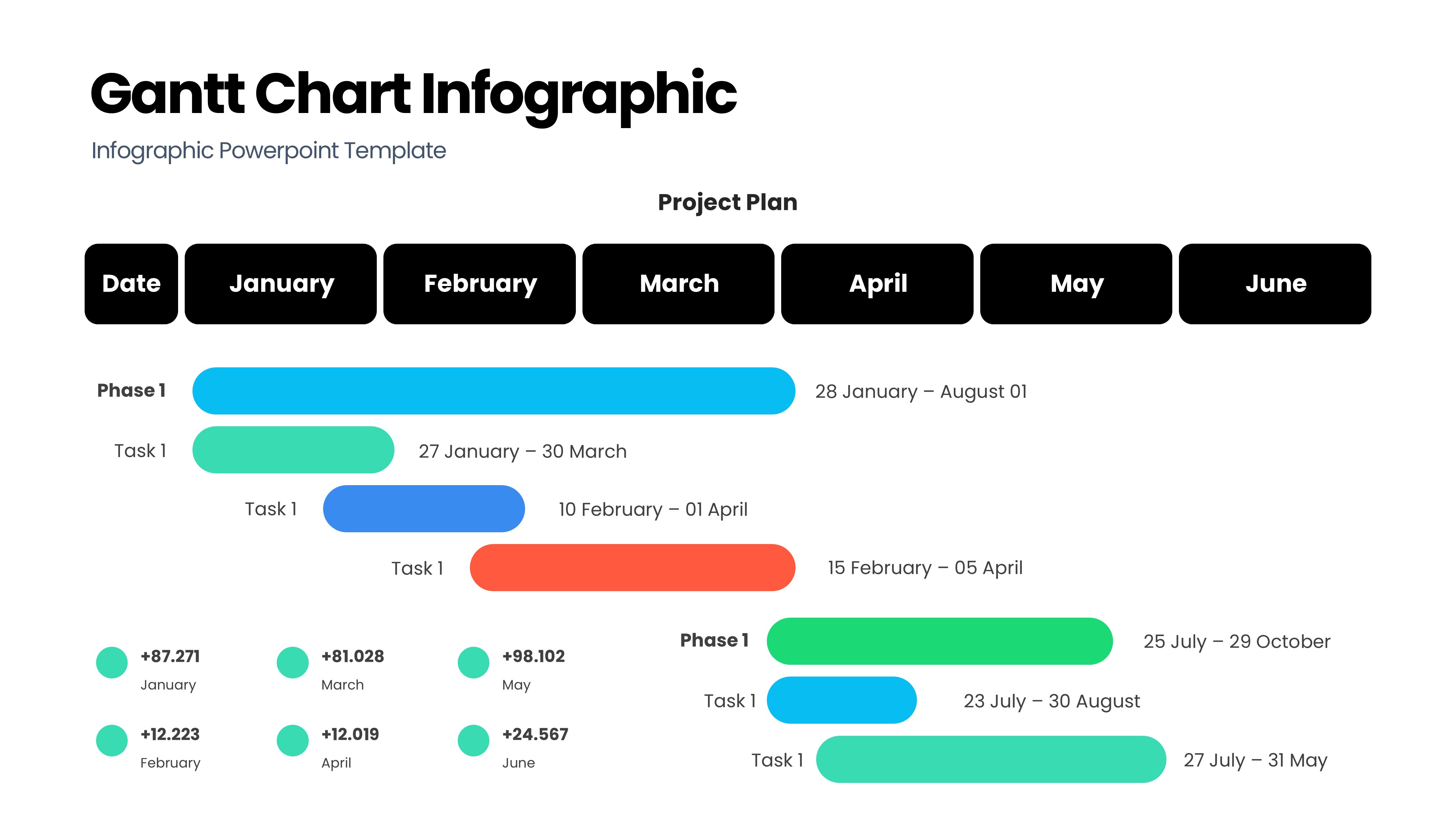 甘特图信息图示PPT模板