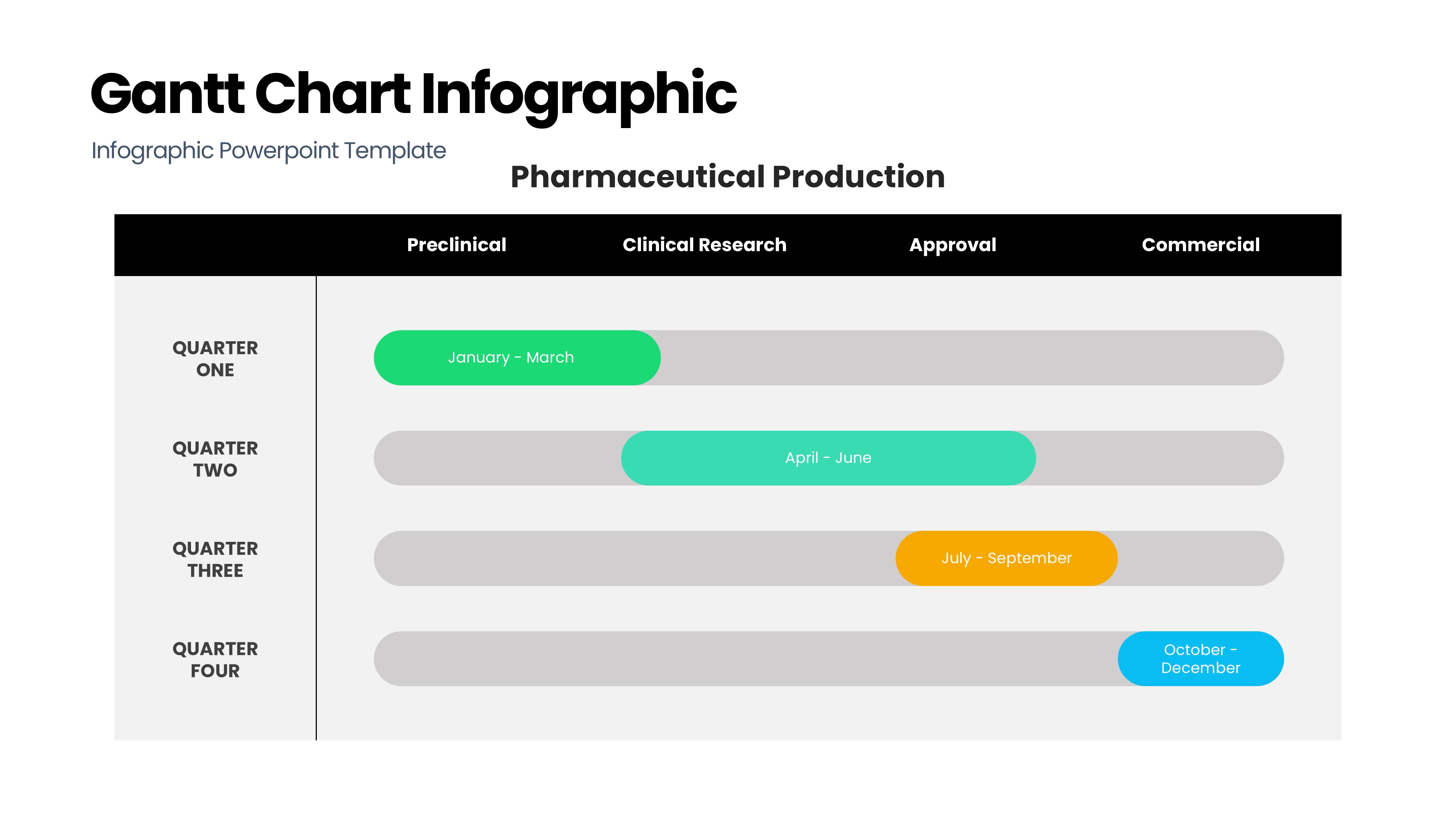 甘特图信息图示PPT模板
