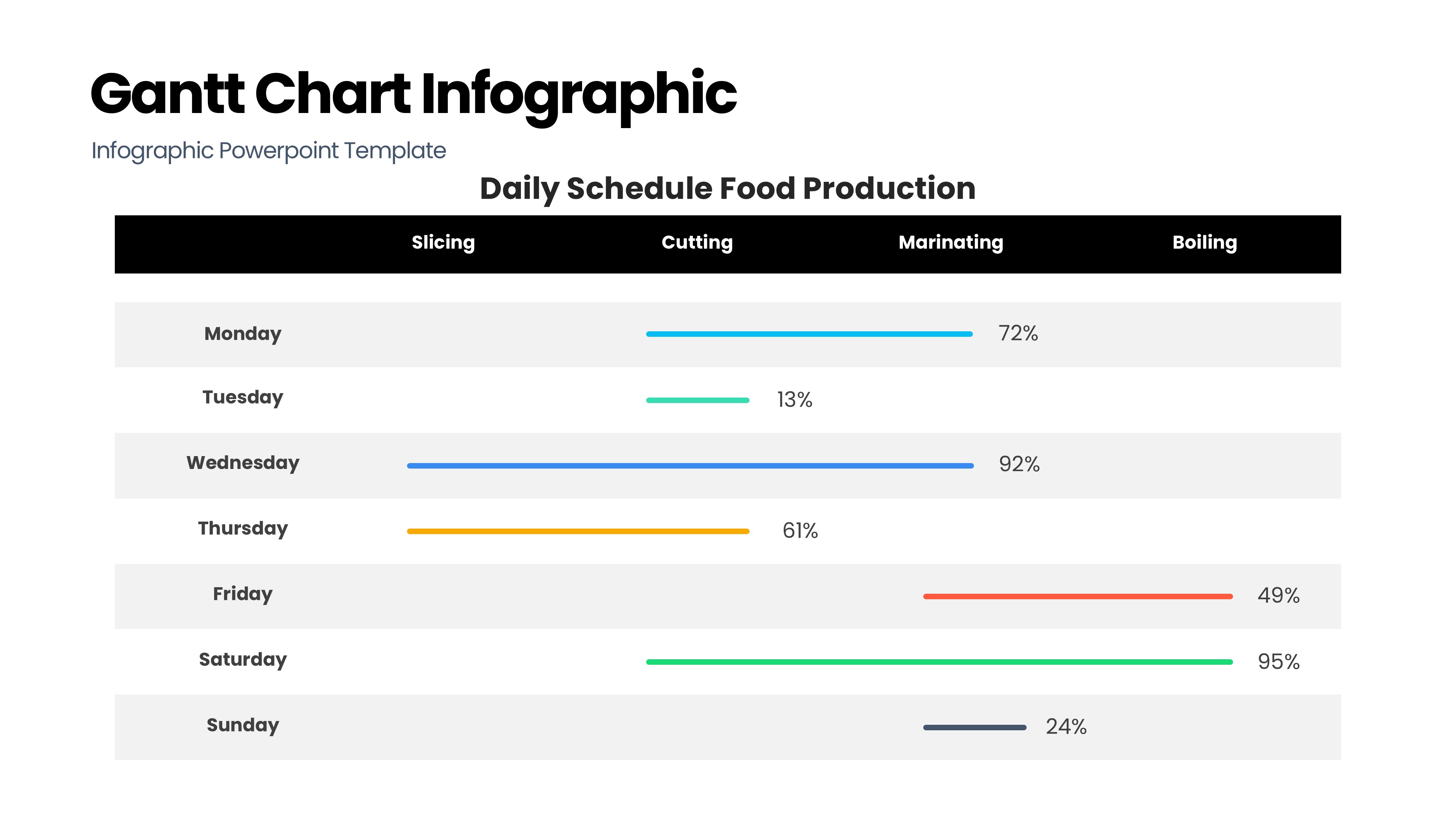甘特图信息图示PPT模板