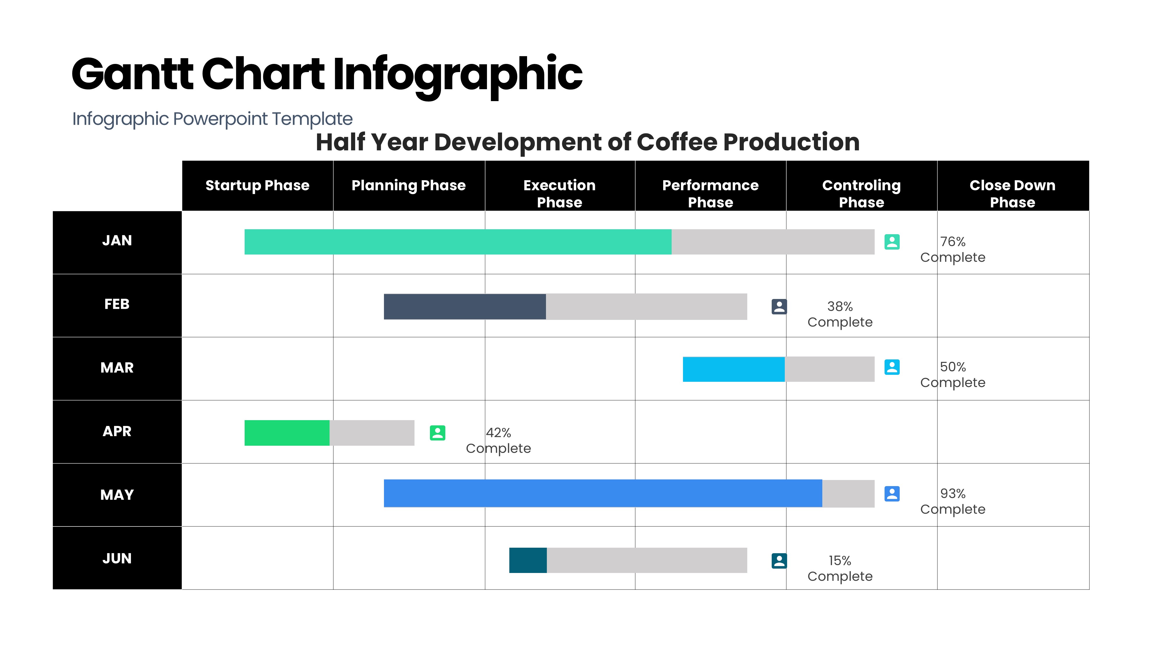 甘特图信息图示PPT模板