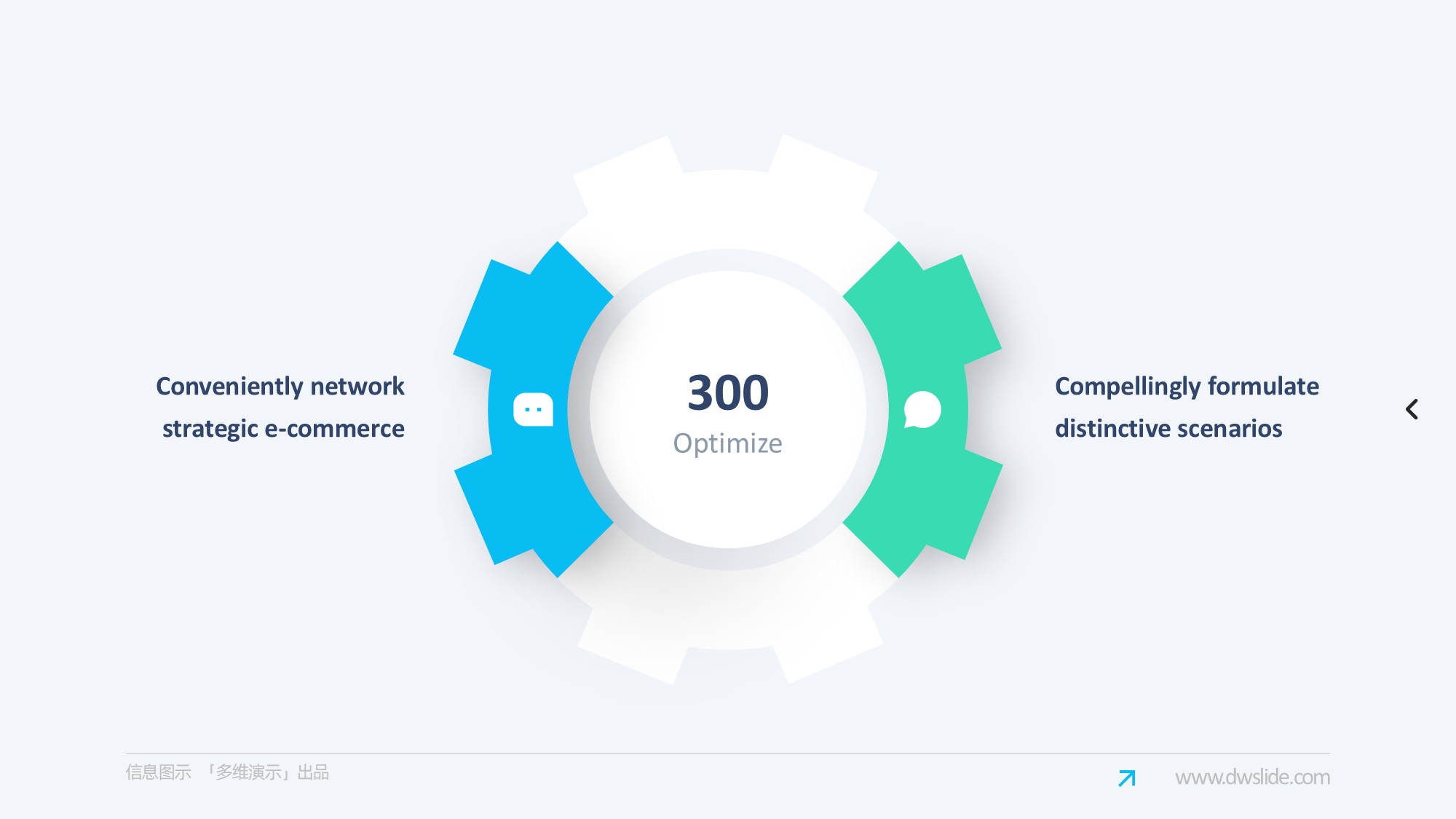 齿轮信息图示PPT模板