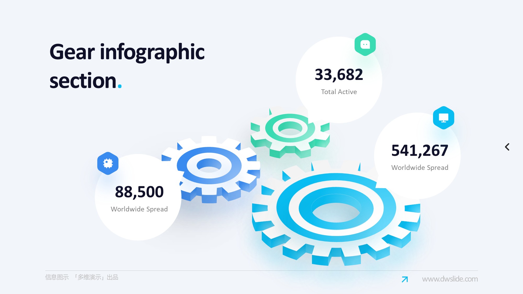 齿轮信息图示PPT模板