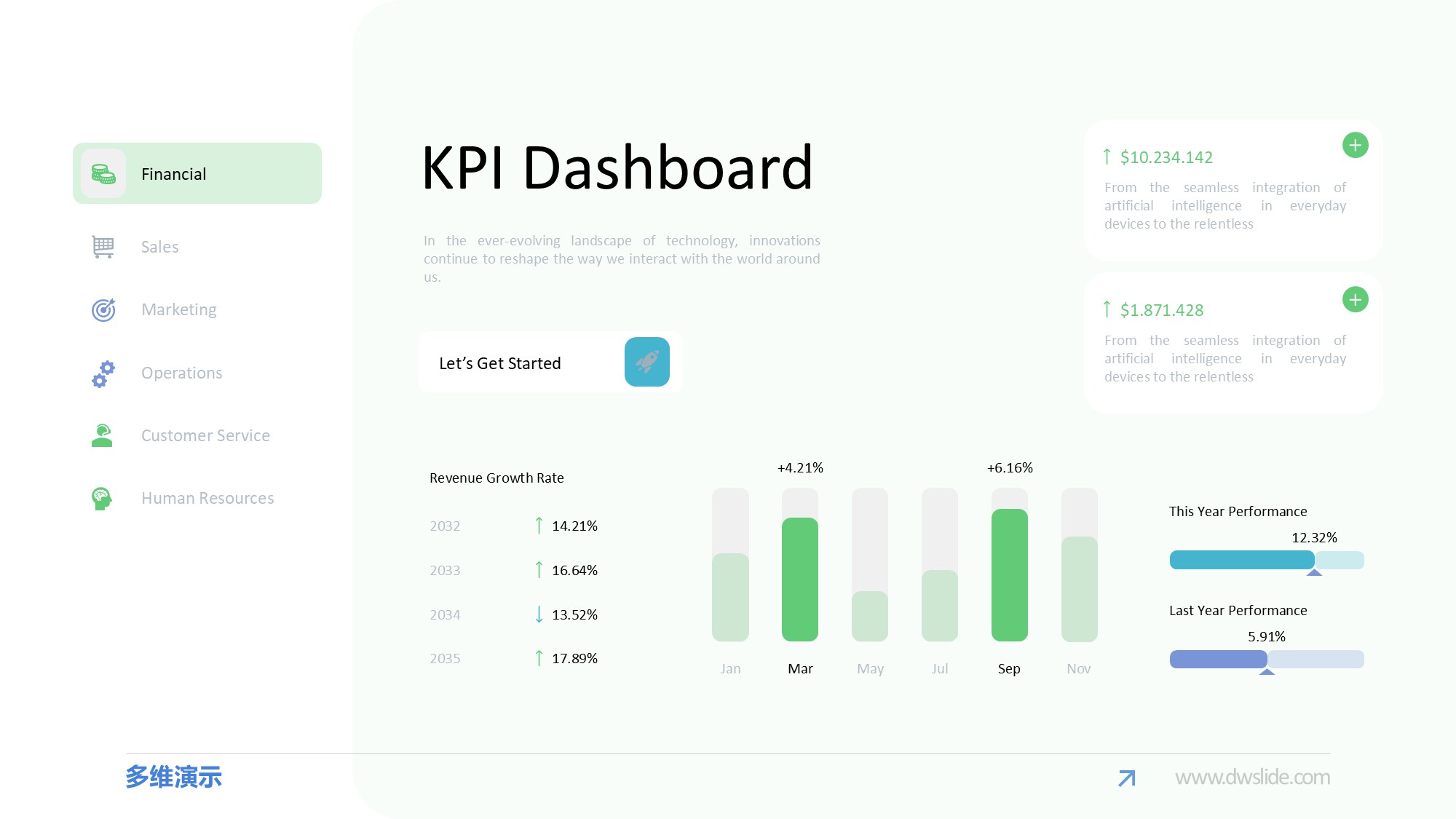 KPI仪表盘图表图示PPT模板