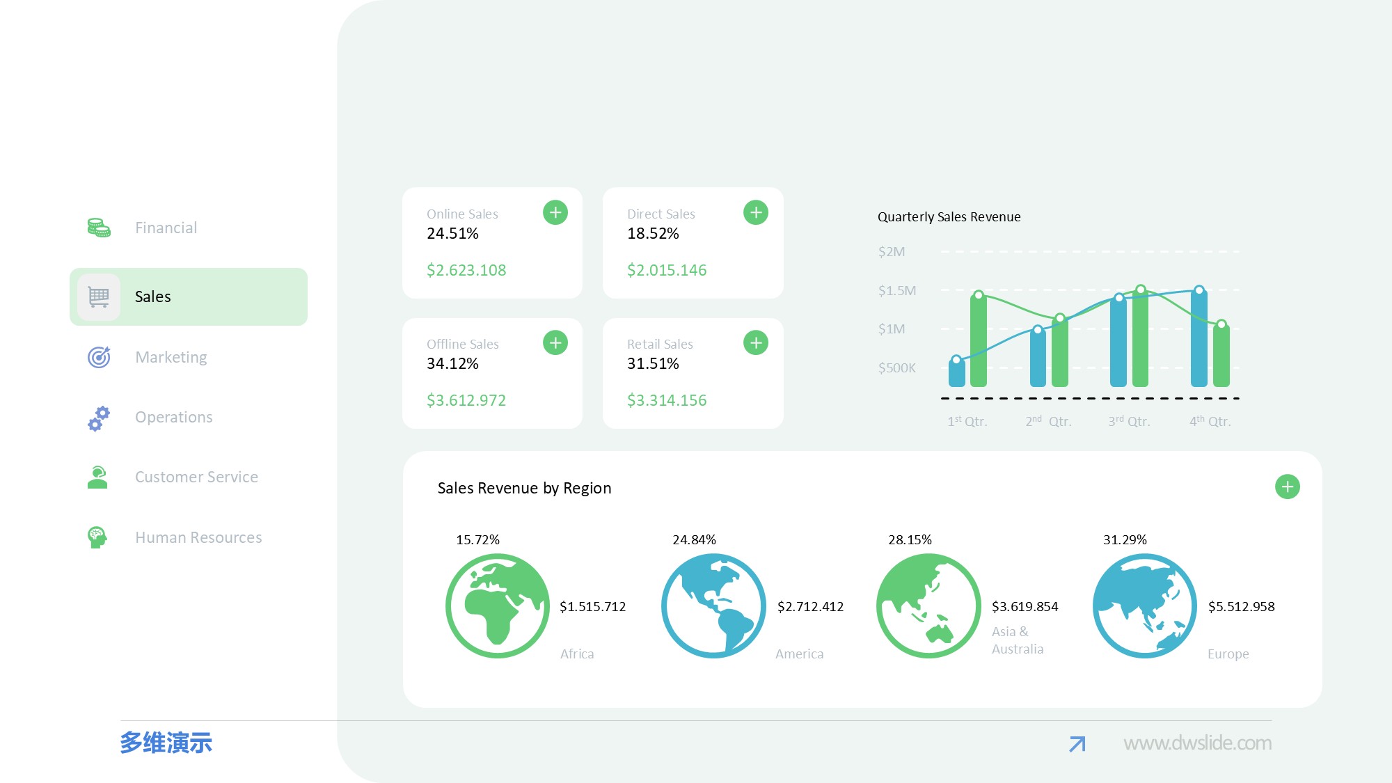 KPI仪表盘图表图示PPT模板