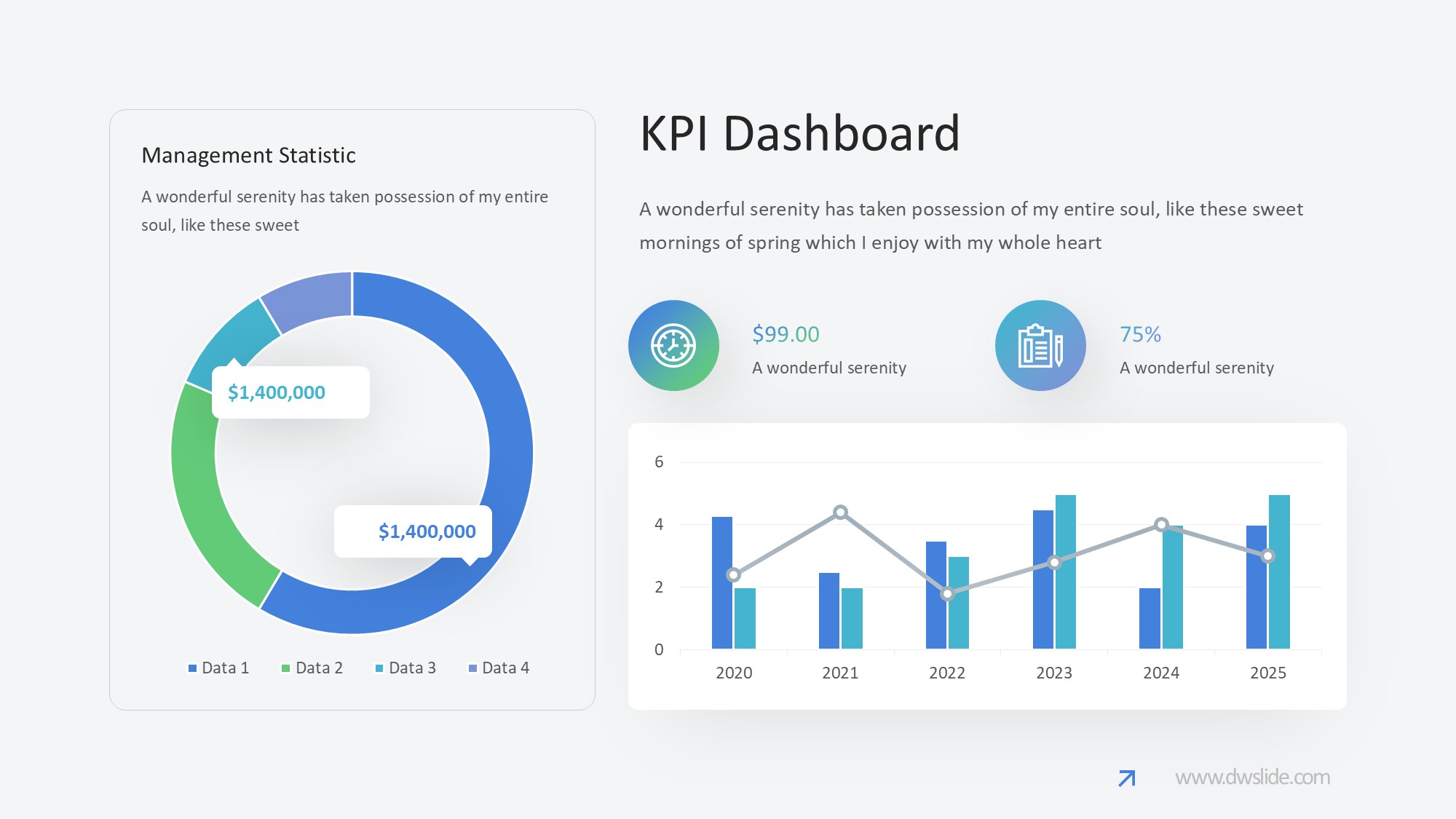 KPI仪表盘图表图示PPT模板