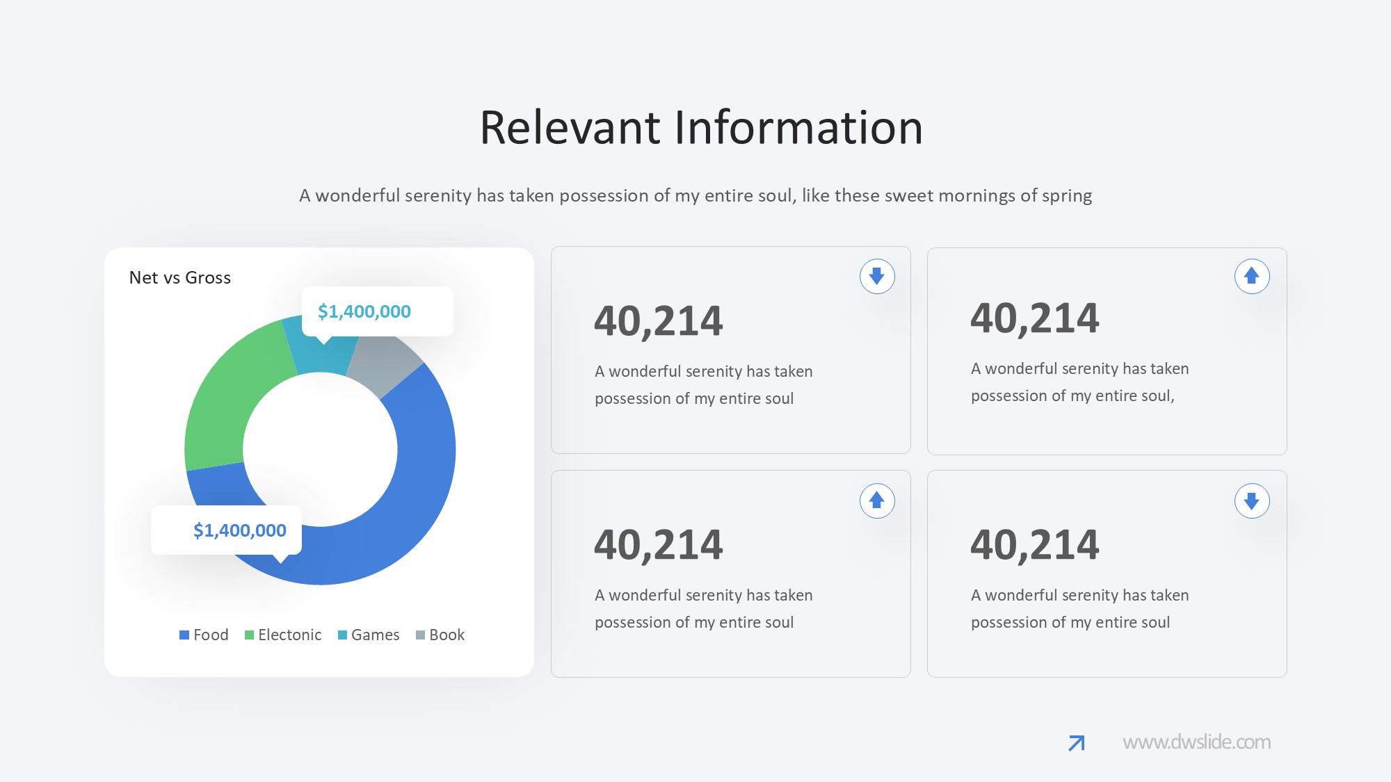 KPI仪表盘图表图示PPT模板