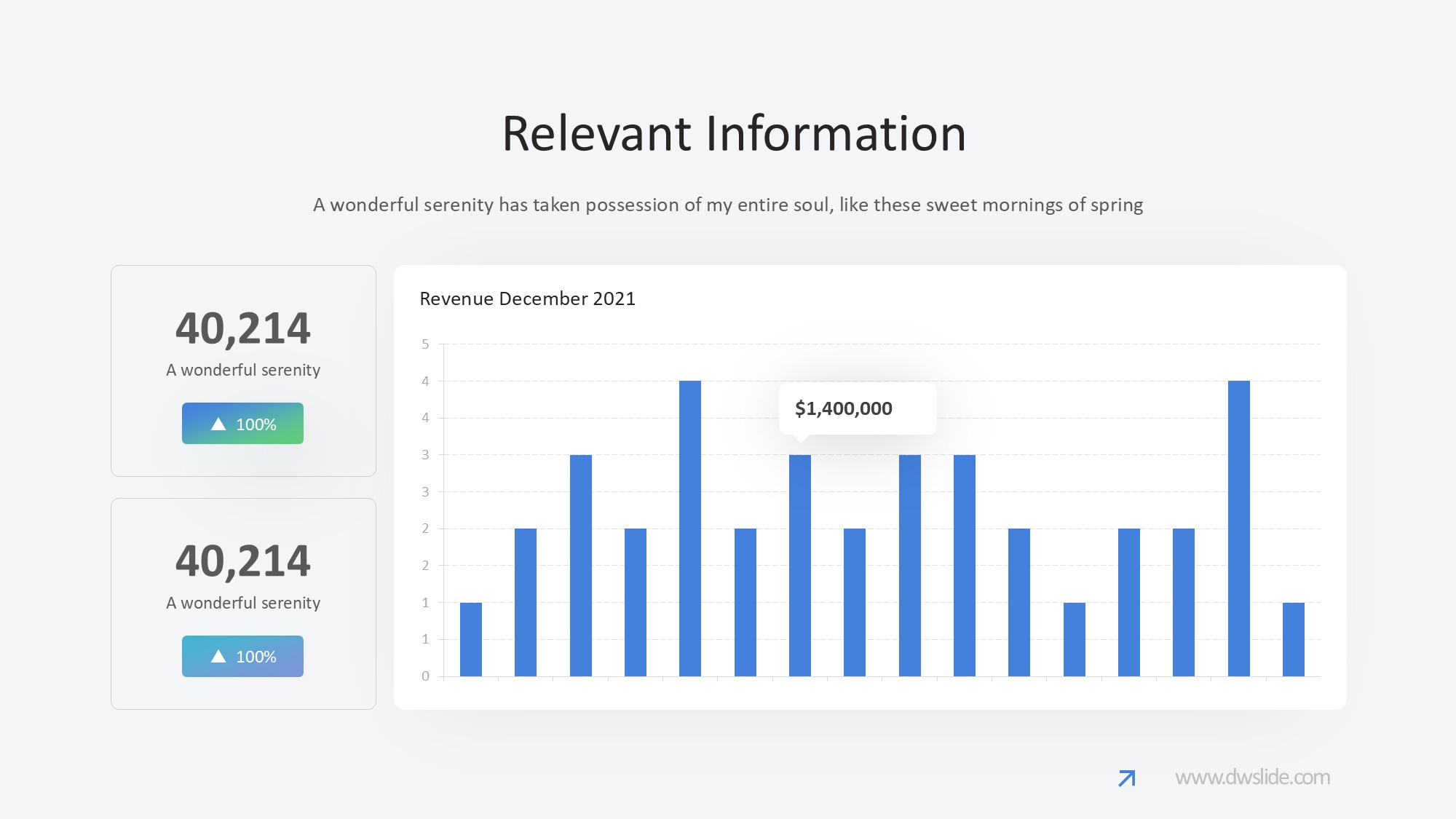 KPI仪表盘图表图示PPT模板
