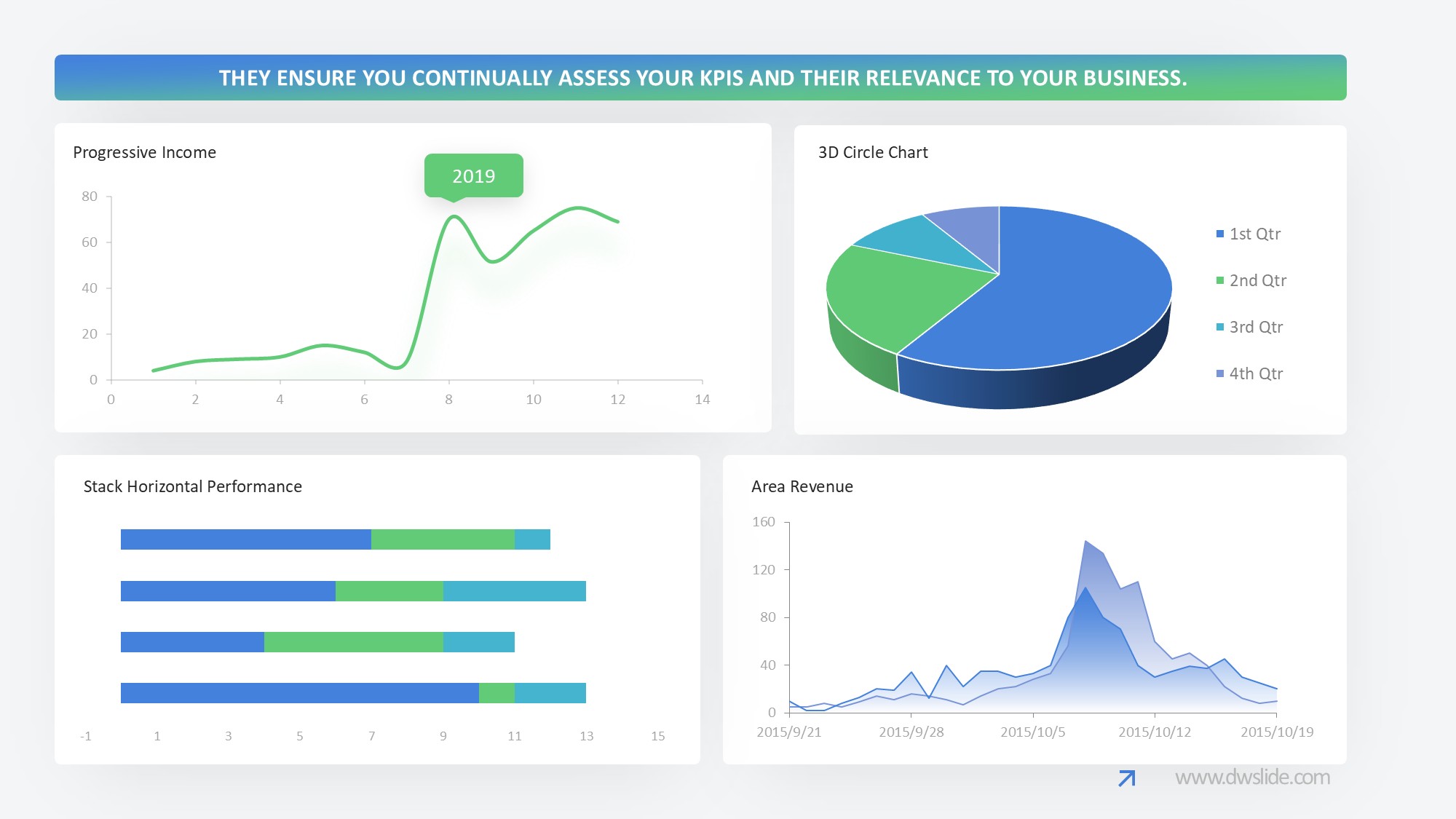 KPI仪表盘图表图示PPT模板