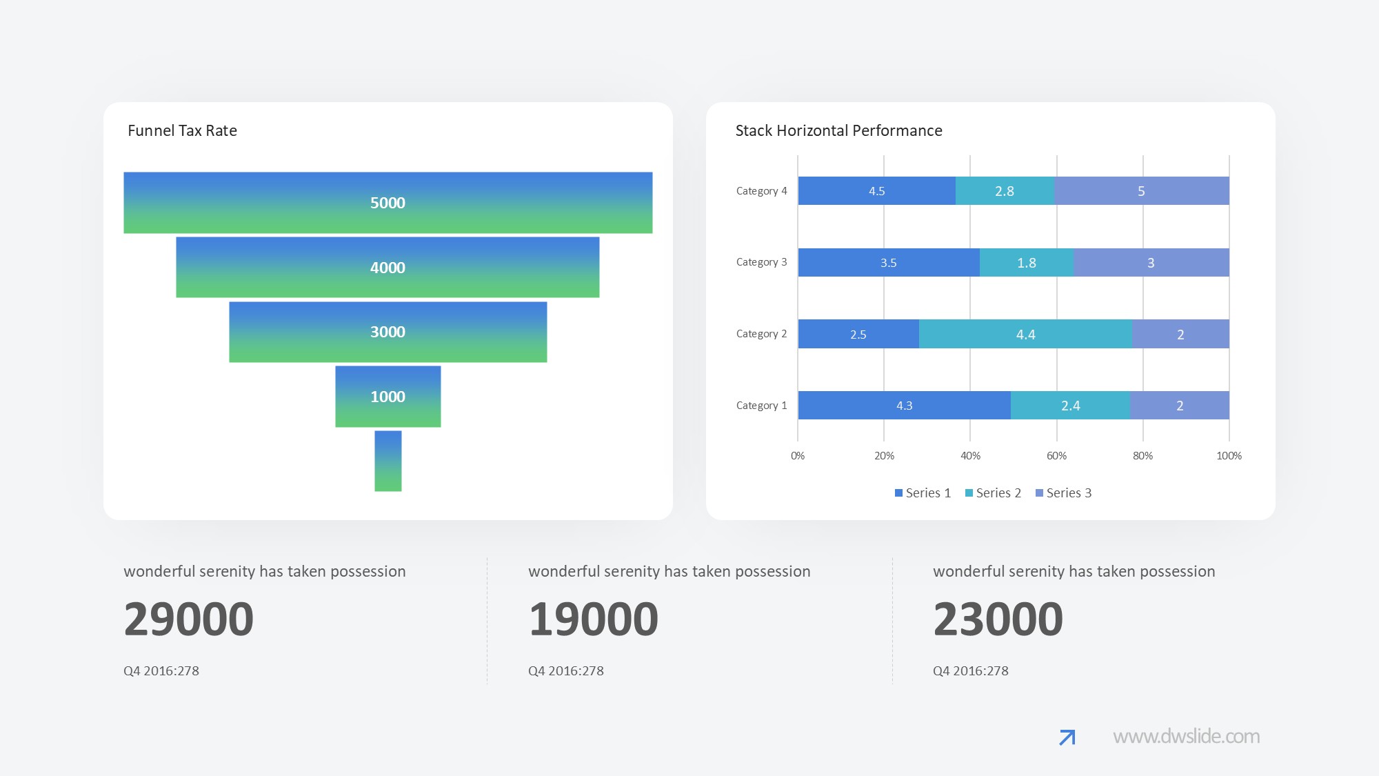 KPI仪表盘图表图示PPT模板