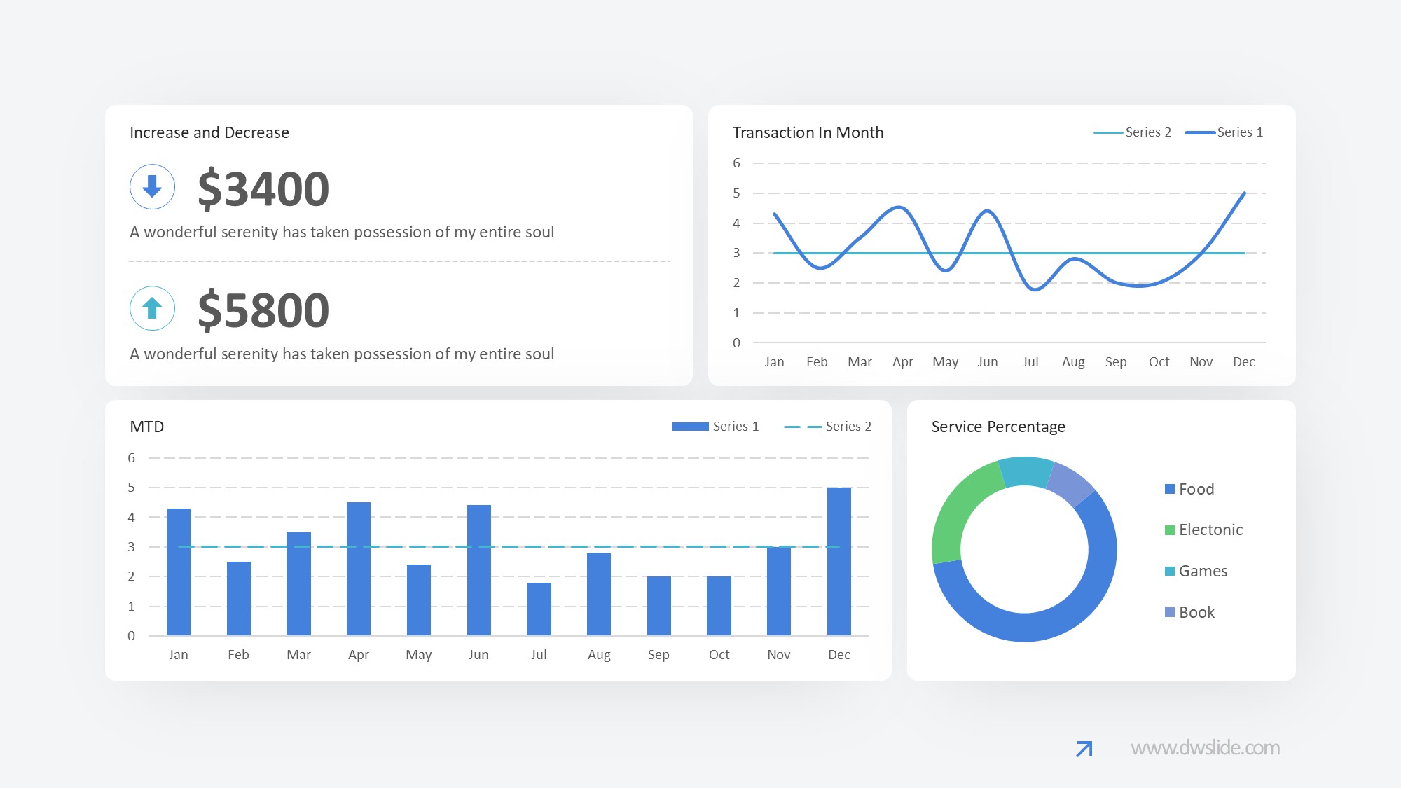 KPI仪表盘图表图示PPT模板