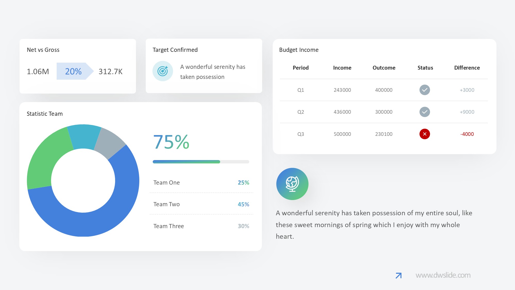 KPI仪表盘图表图示PPT模板