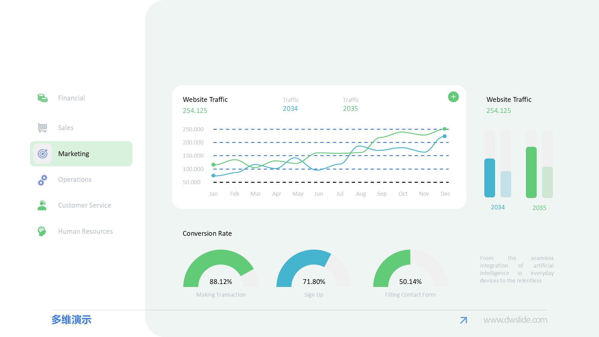 KPI仪表盘图表图示PPT模板