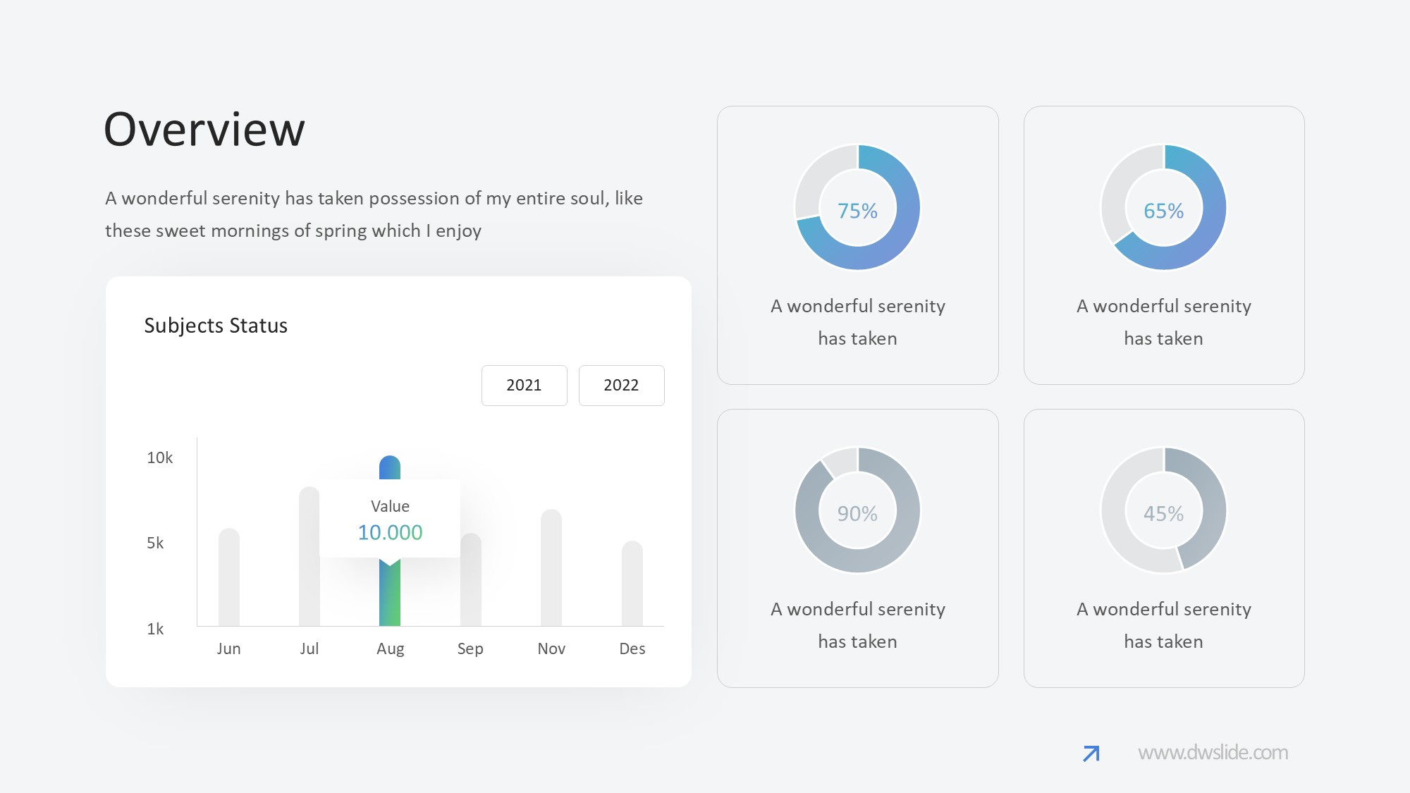 KPI仪表盘图表图示PPT模板