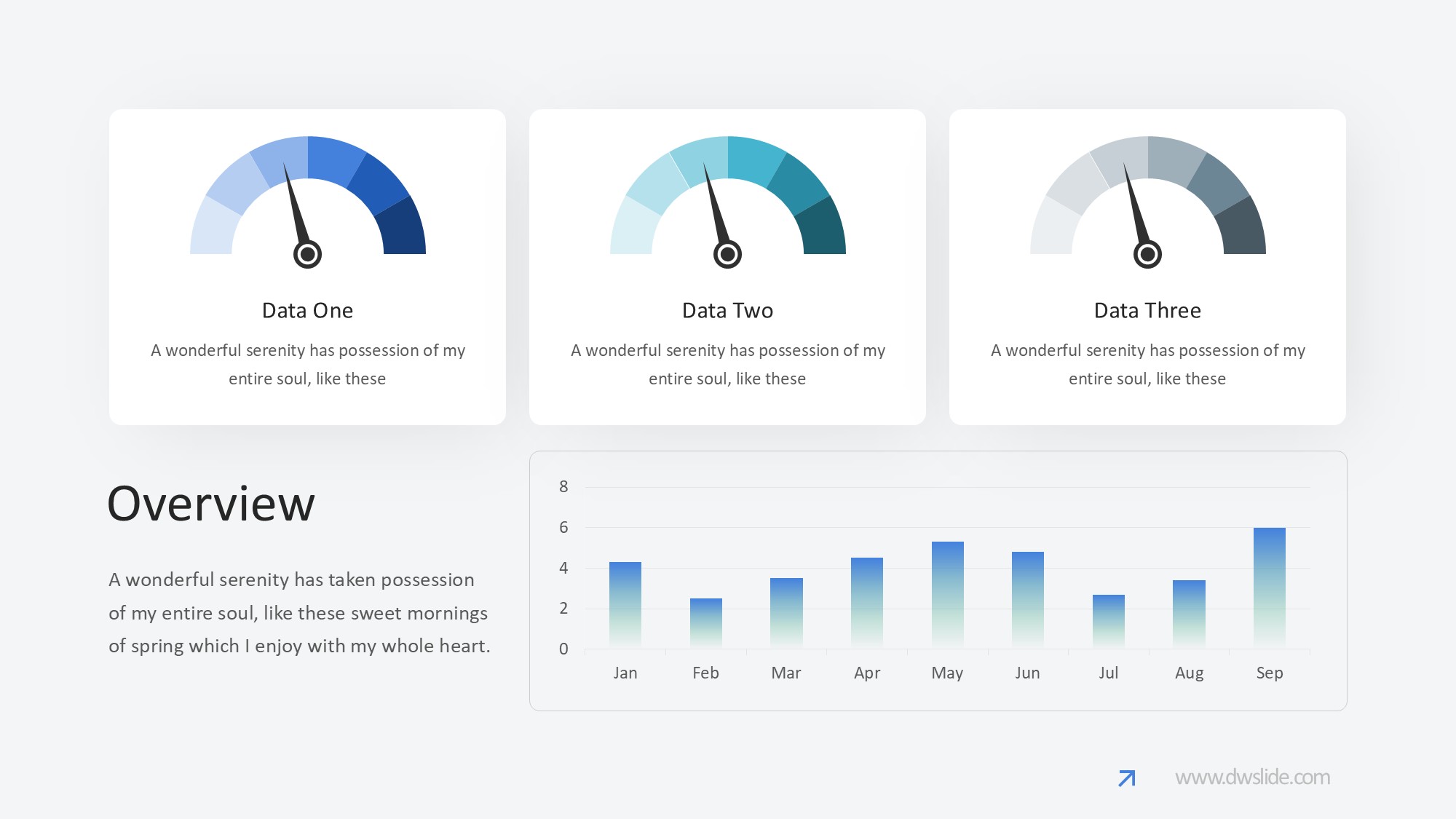KPI仪表盘图表图示PPT模板